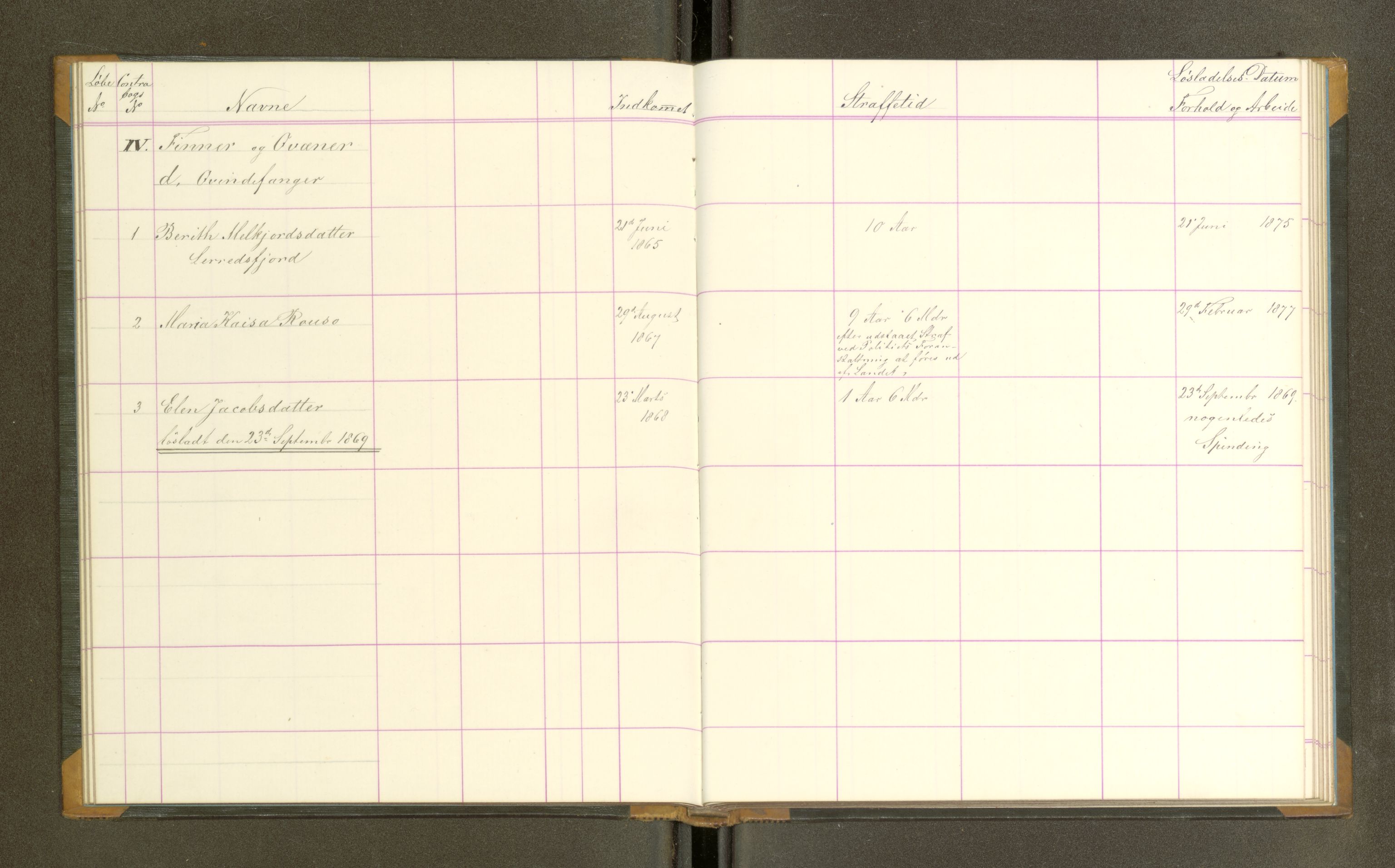 Trondheim tukthus, SAT/A-4619/05/65/L0025: 65.25 Fangeprotokoll, 1869