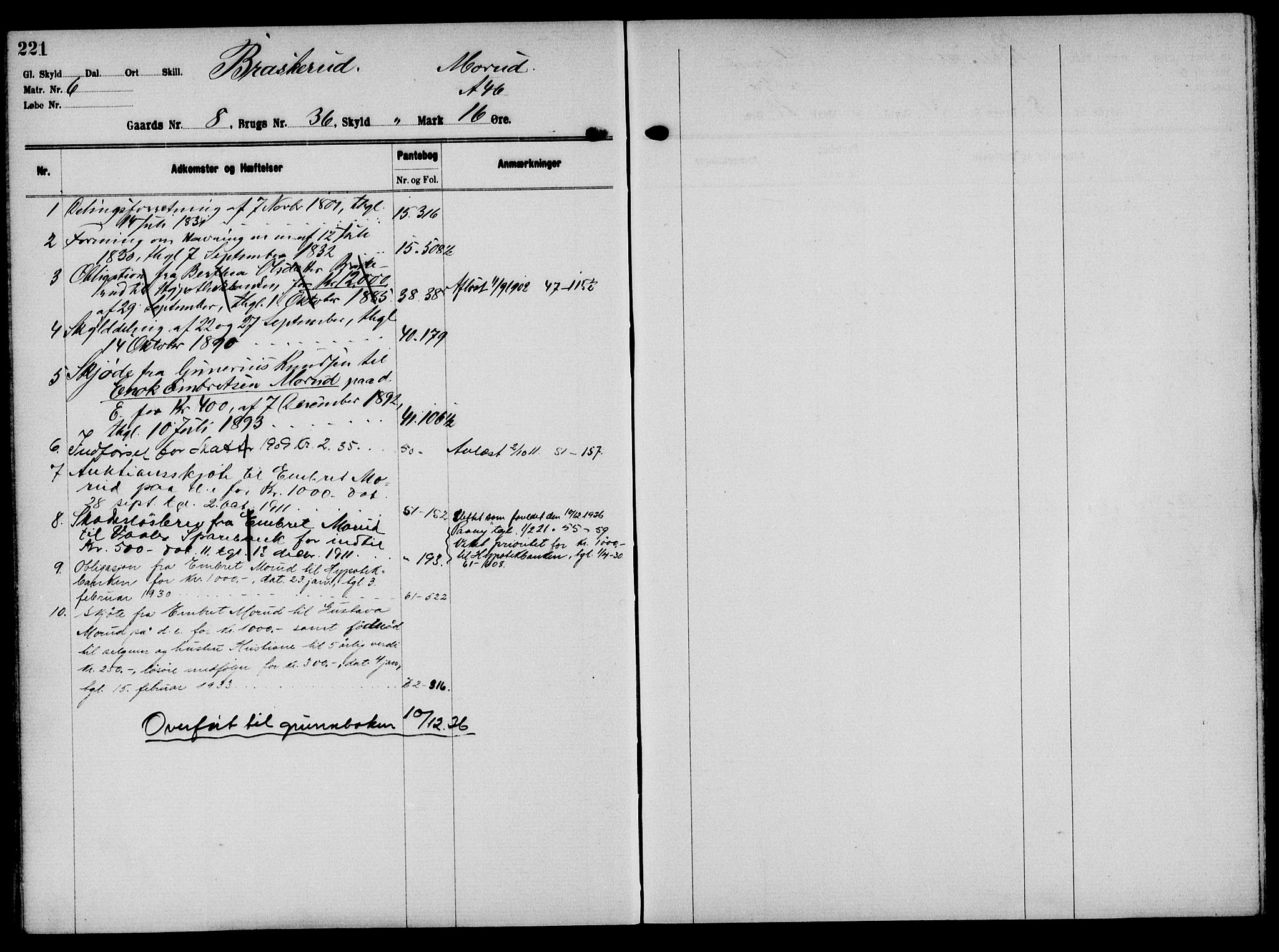 Solør tingrett, AV/SAH-TING-008/H/Ha/Hak/L0001: Mortgage register no. I, 1900-1935, p. 221