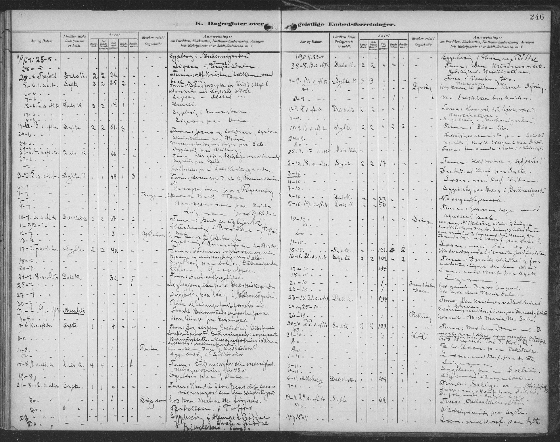Ministerialprotokoller, klokkerbøker og fødselsregistre - Møre og Romsdal, SAT/A-1454/519/L0256: Parish register (official) no. 519A15, 1895-1912, p. 246