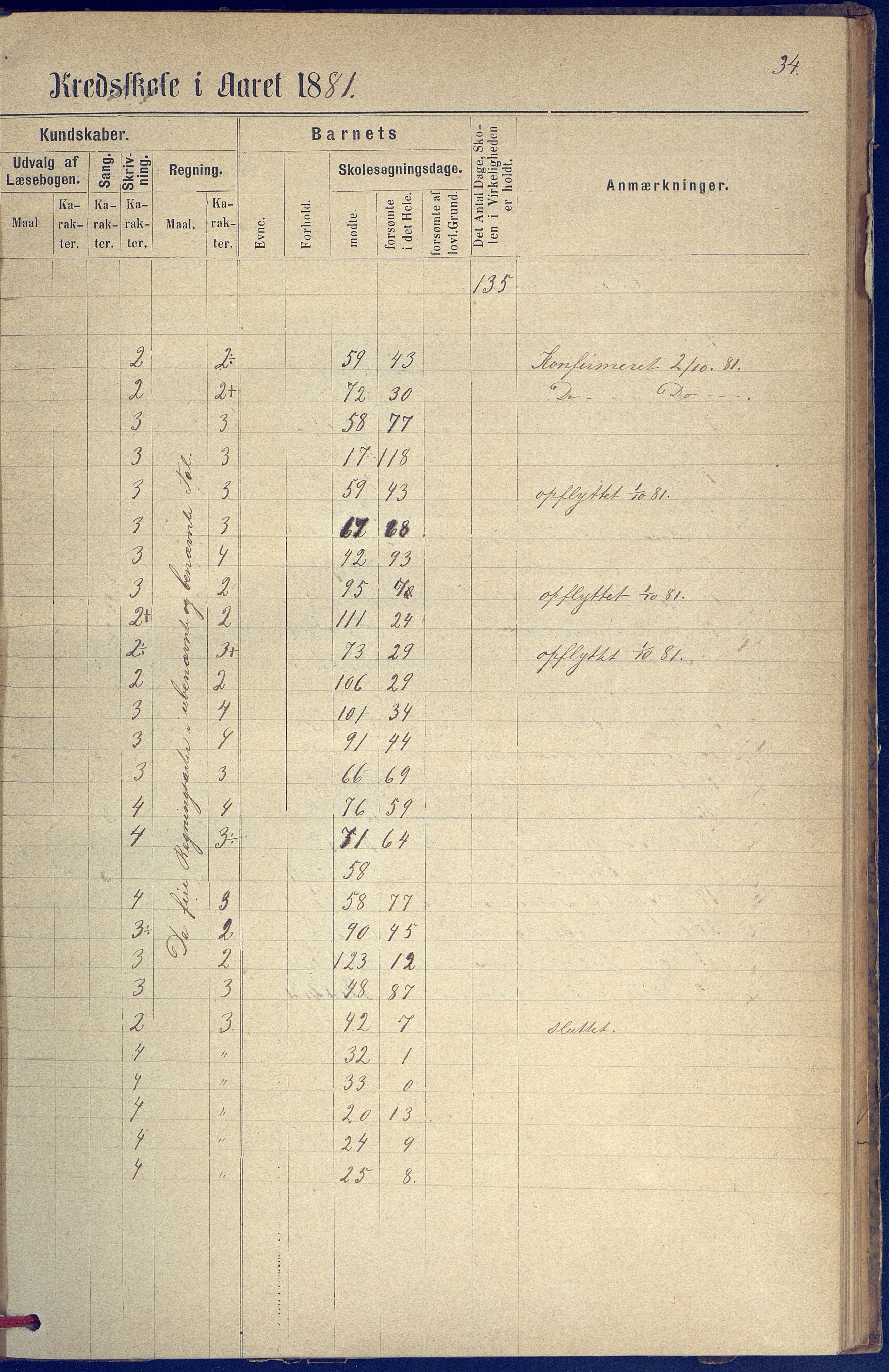 Hisøy kommune frem til 1991, AAKS/KA0922-PK/31/L0005: Skoleprotokoll, 1877-1892, p. 34