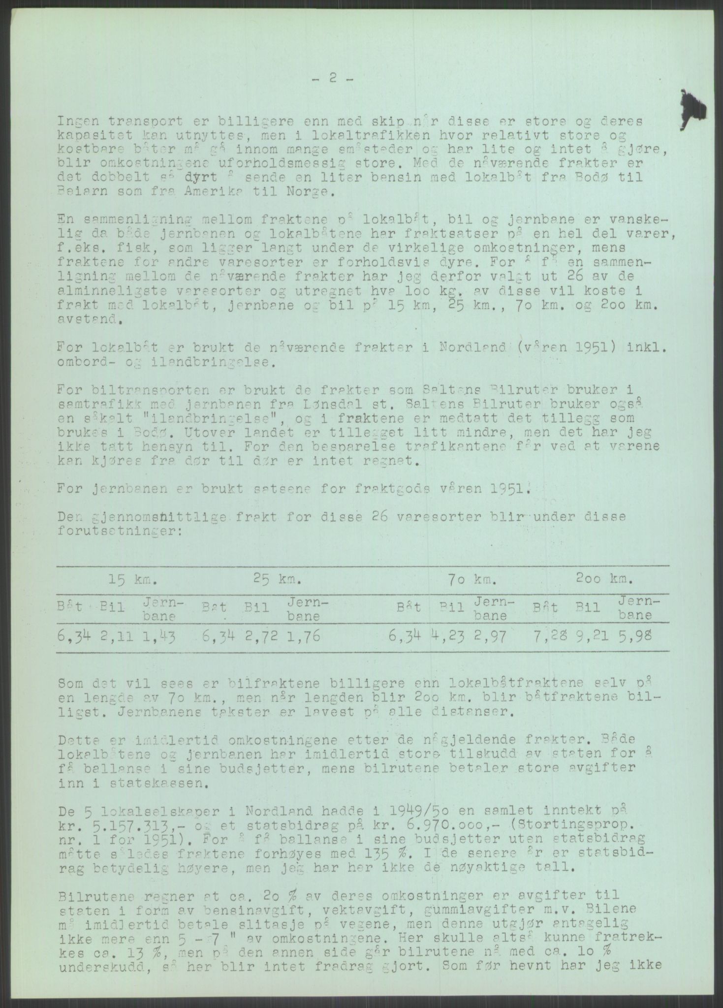 Høyres Hovedorganisasjon, RA/PA-0583/1/D/Dd/L0131: 21 Stortinget/23 Statsministeren. Regjeringen, 1951-1965, p. 1328