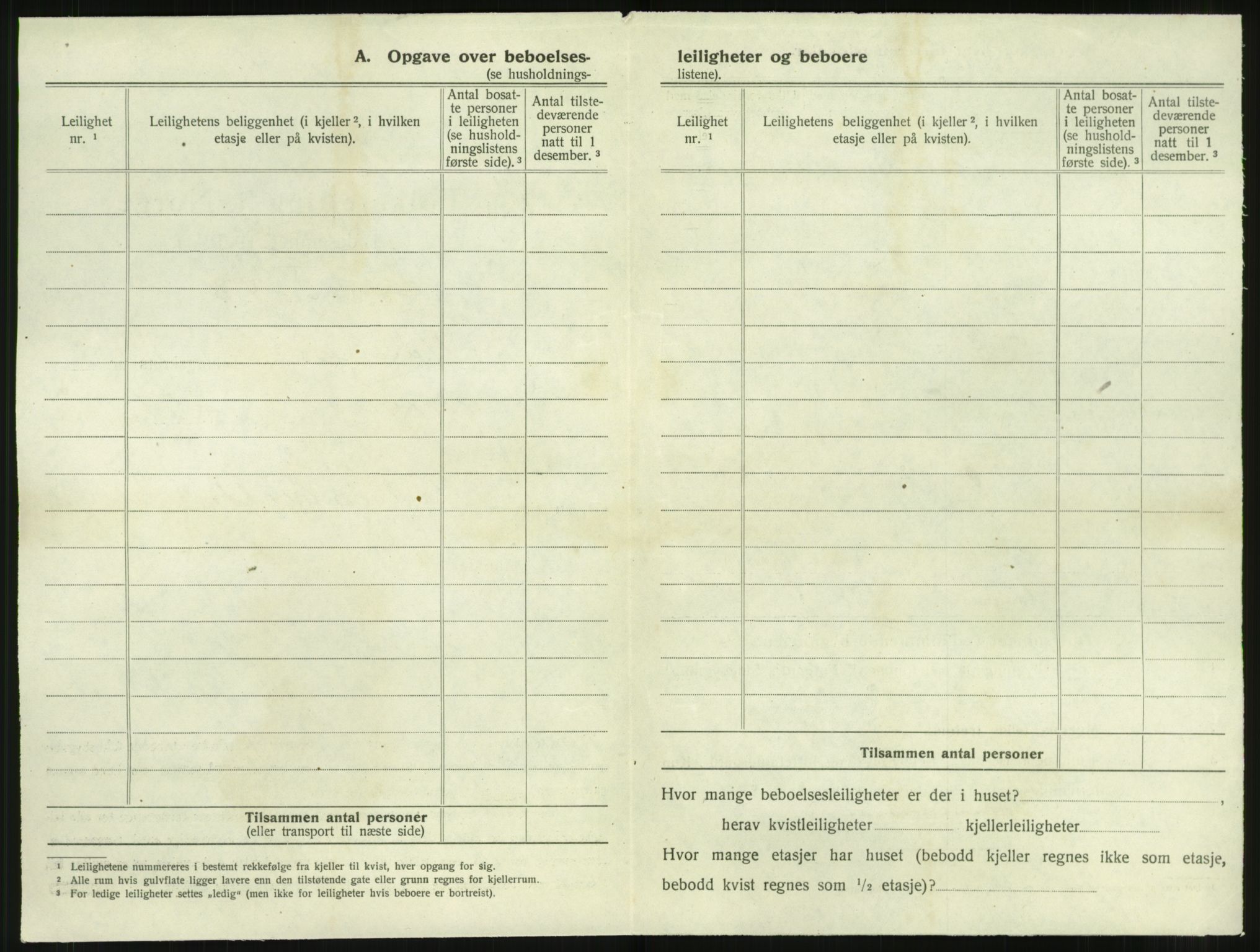 SAT, 1920 census for Namsos, 1920, p. 260