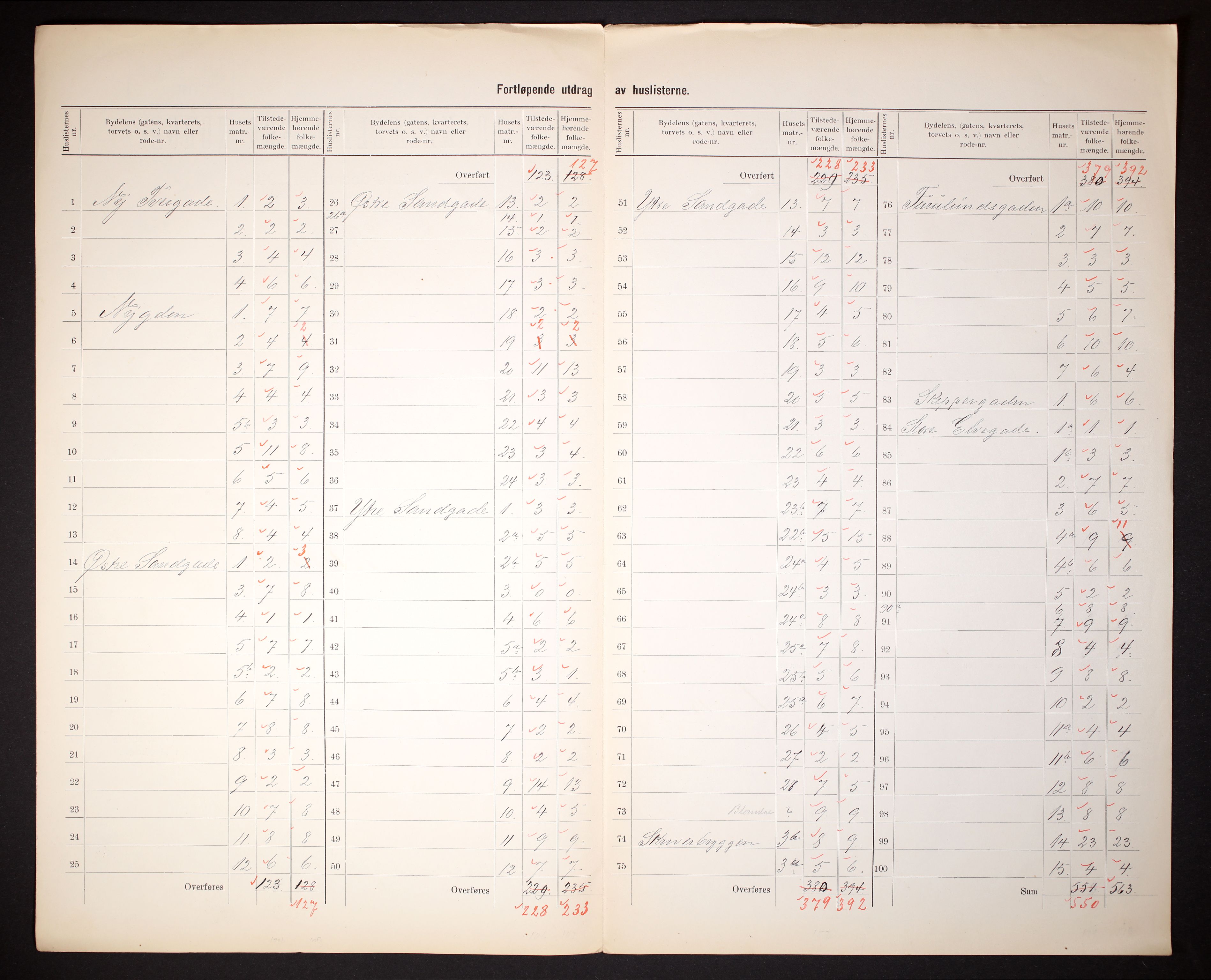 RA, 1910 census for Mandal, 1910, p. 6