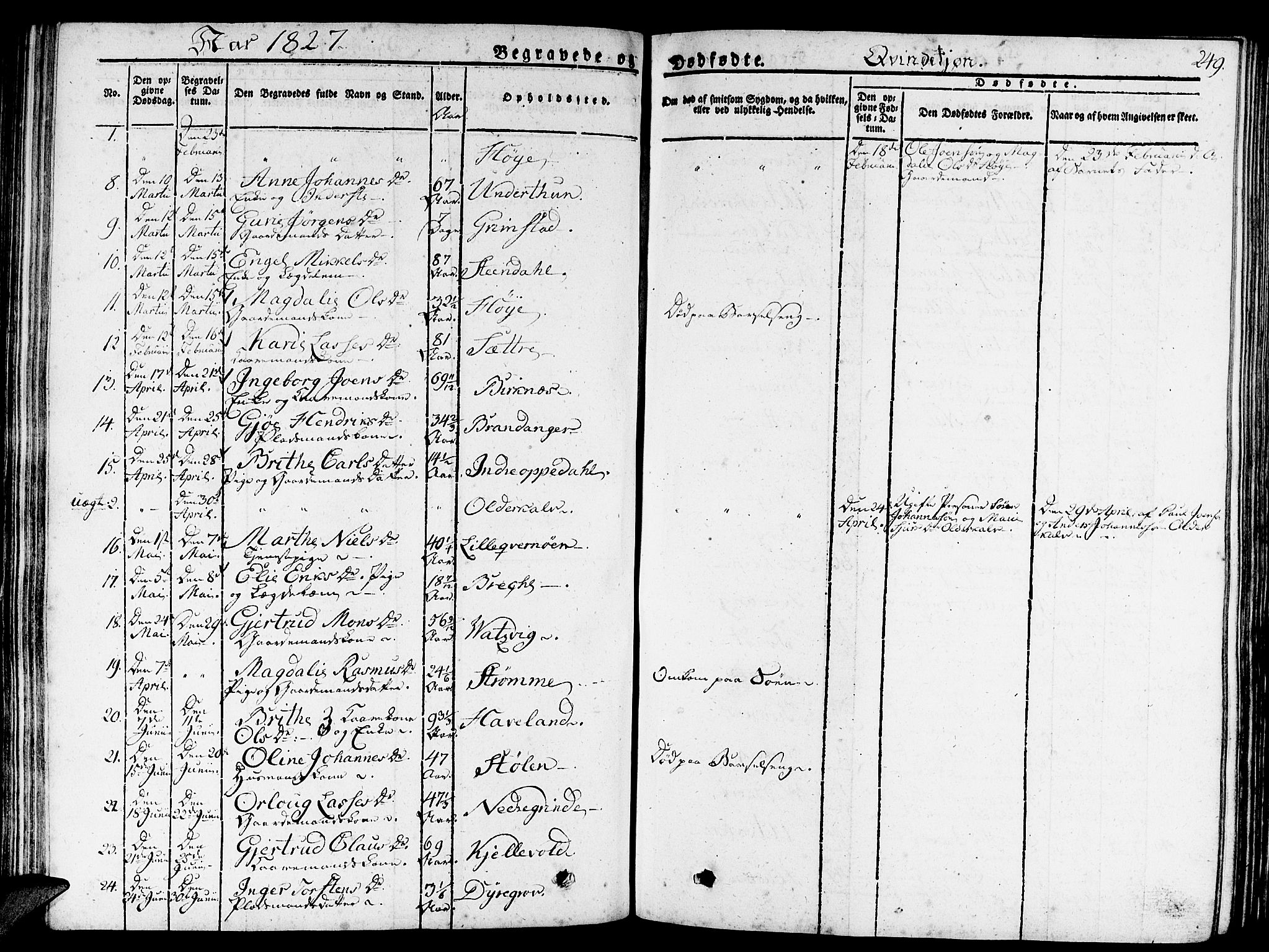 Gulen sokneprestembete, AV/SAB-A-80201/H/Haa/Haaa/L0019: Parish register (official) no. A 19, 1826-1836, p. 249