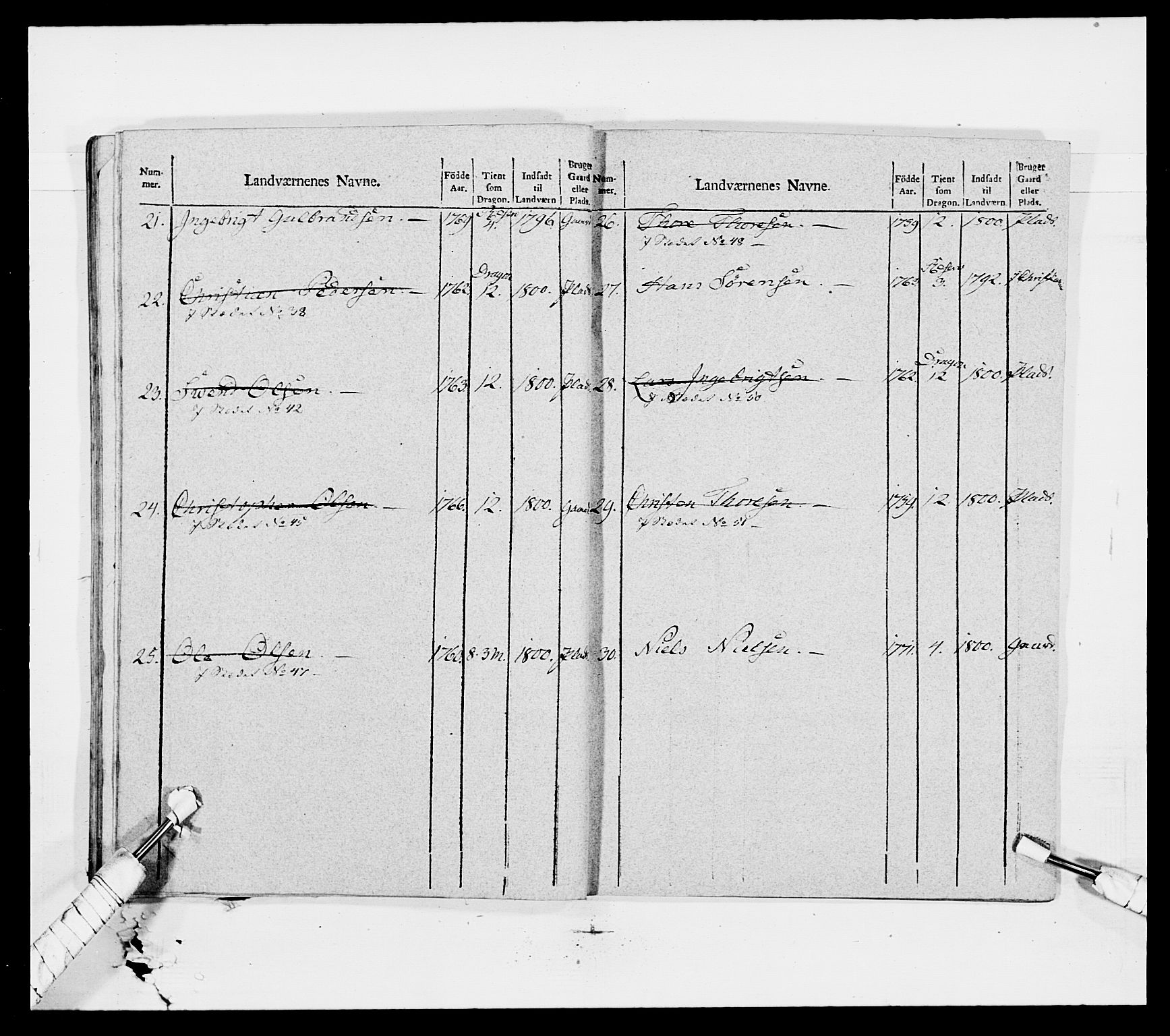 Generalitets- og kommissariatskollegiet, Det kongelige norske kommissariatskollegium, AV/RA-EA-5420/E/Eh/L0007: Akershusiske dragonregiment, 1800-1804, p. 619