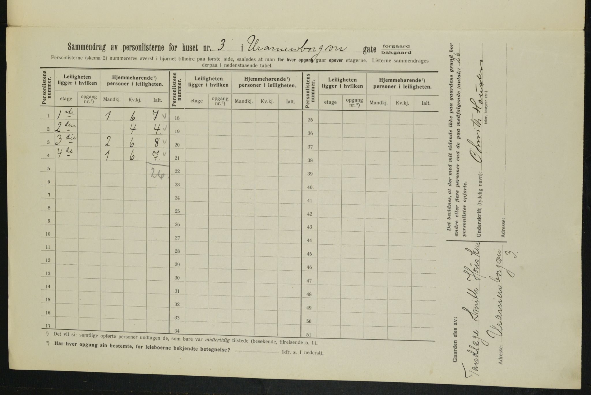 OBA, Municipal Census 1913 for Kristiania, 1913, p. 120284