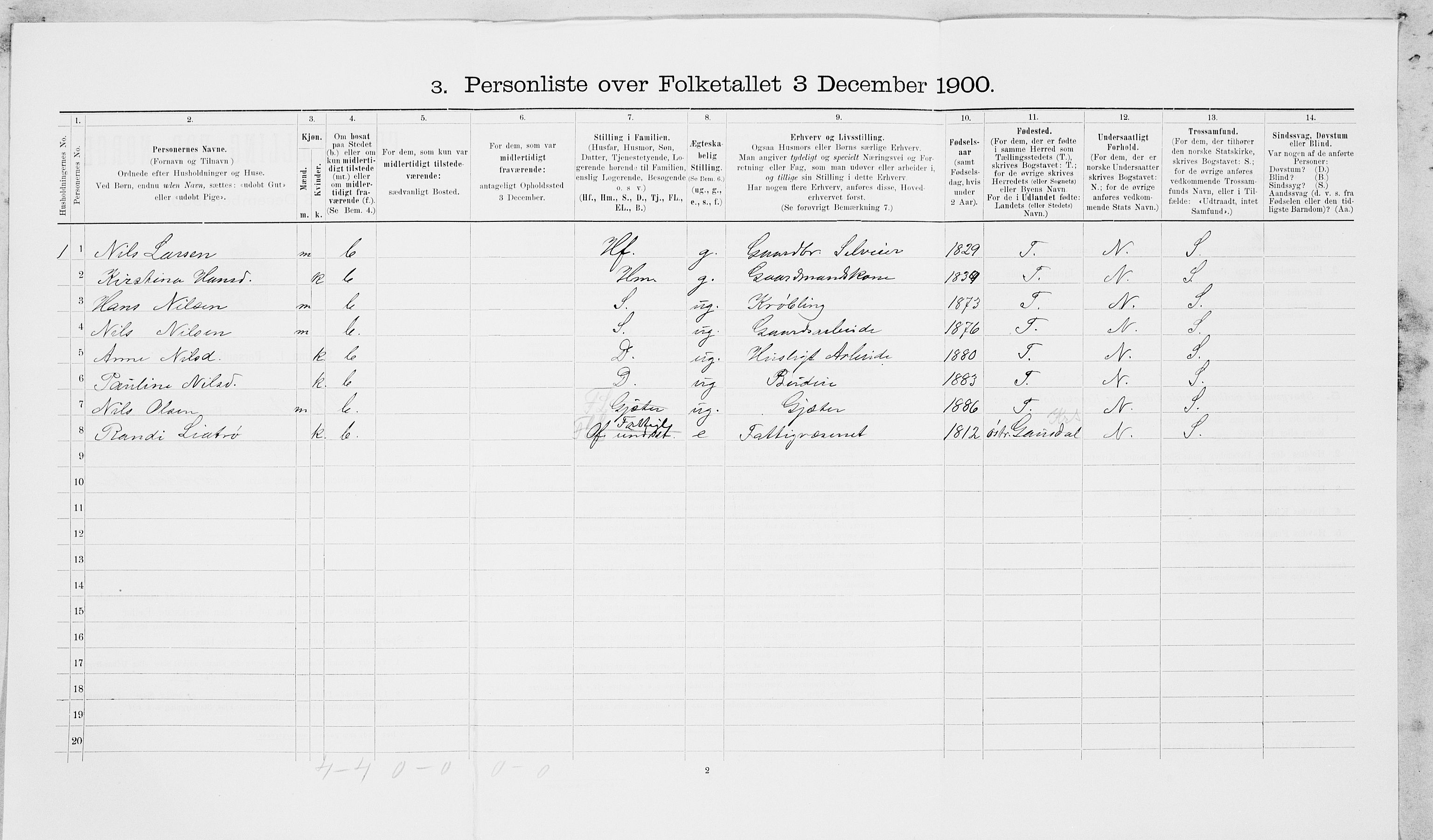 SAT, 1900 census for Leksvik, 1900, p. 605