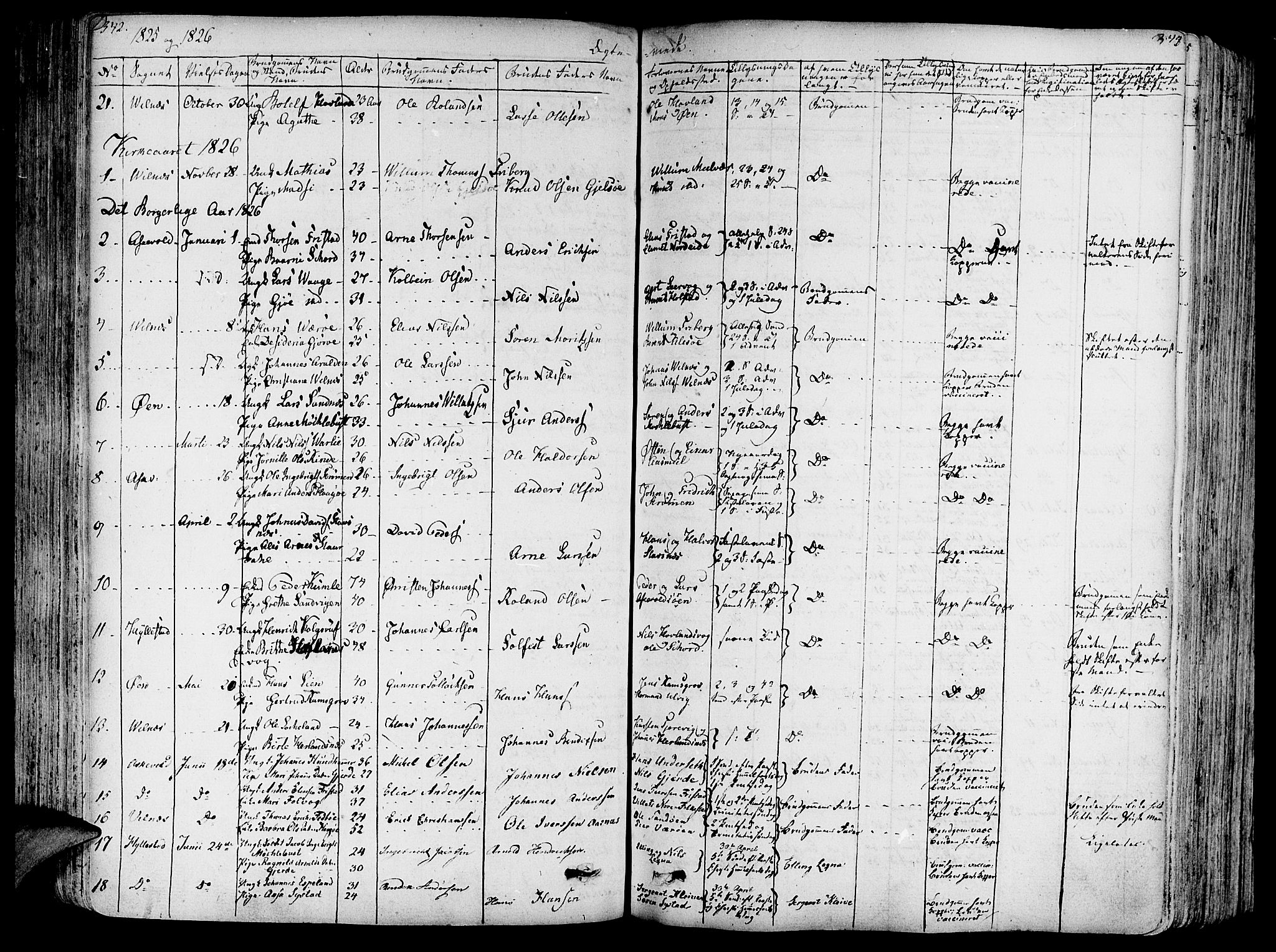 Askvoll sokneprestembete, SAB/A-79501/H/Haa/Haaa/L0010: Parish register (official) no. A 10, 1821-1844, p. 342-343