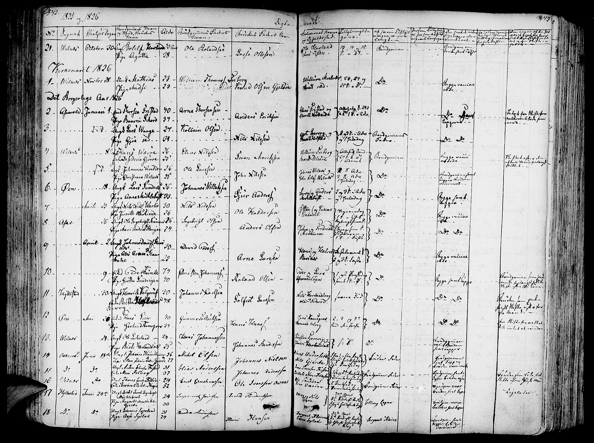 Askvoll sokneprestembete, AV/SAB-A-79501/H/Haa/Haaa/L0010: Parish register (official) no. A 10, 1821-1844, p. 342-343