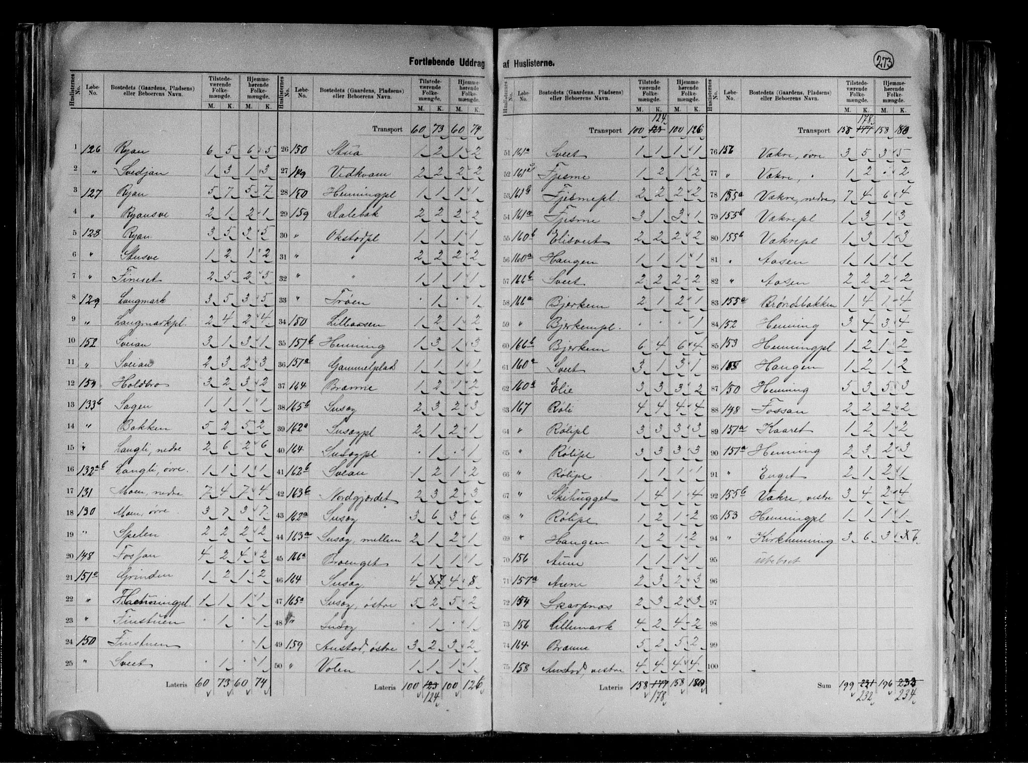 RA, 1891 census for 1731 Sparbu, 1891, p. 14