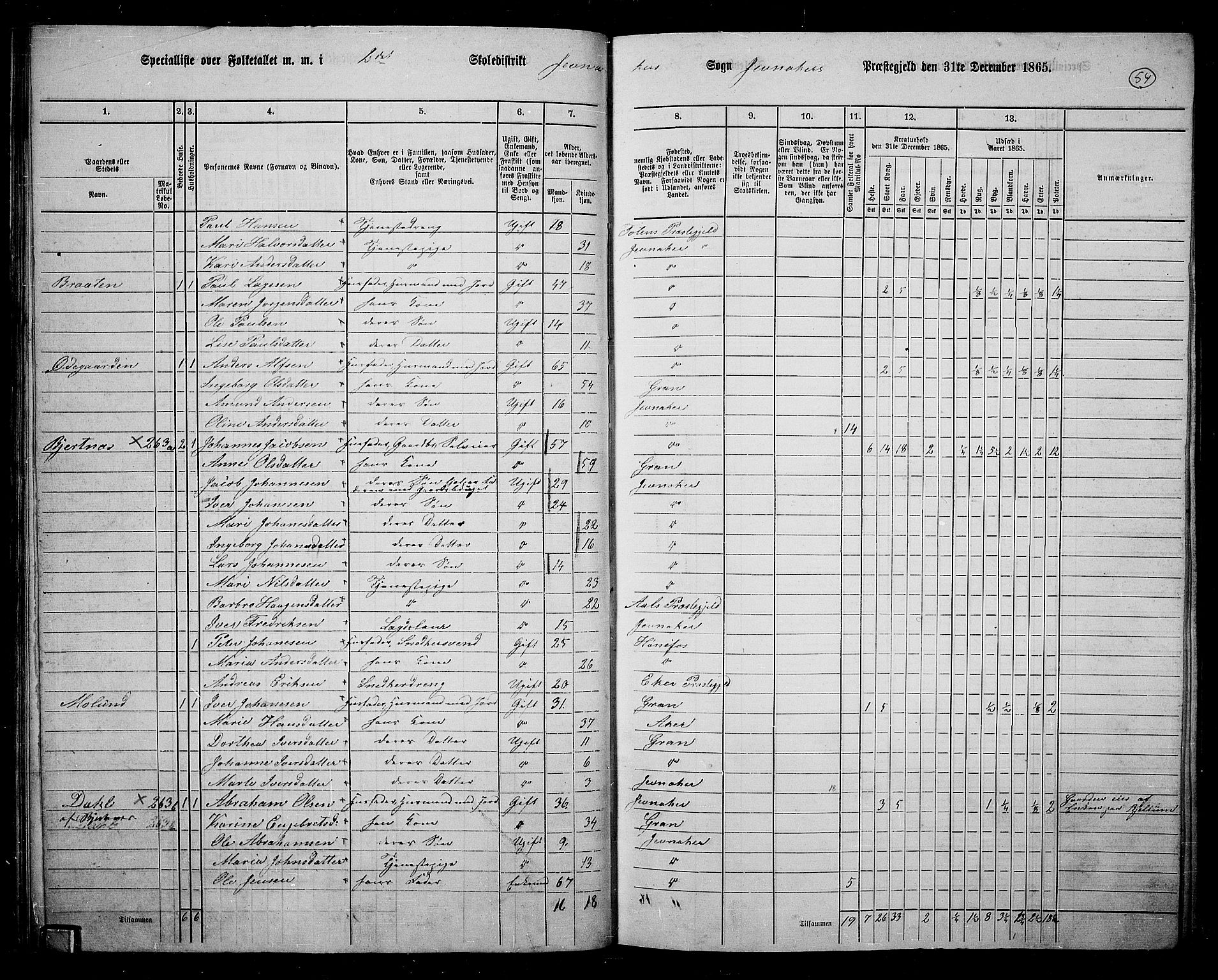 RA, 1865 census for Jevnaker, 1865, p. 52