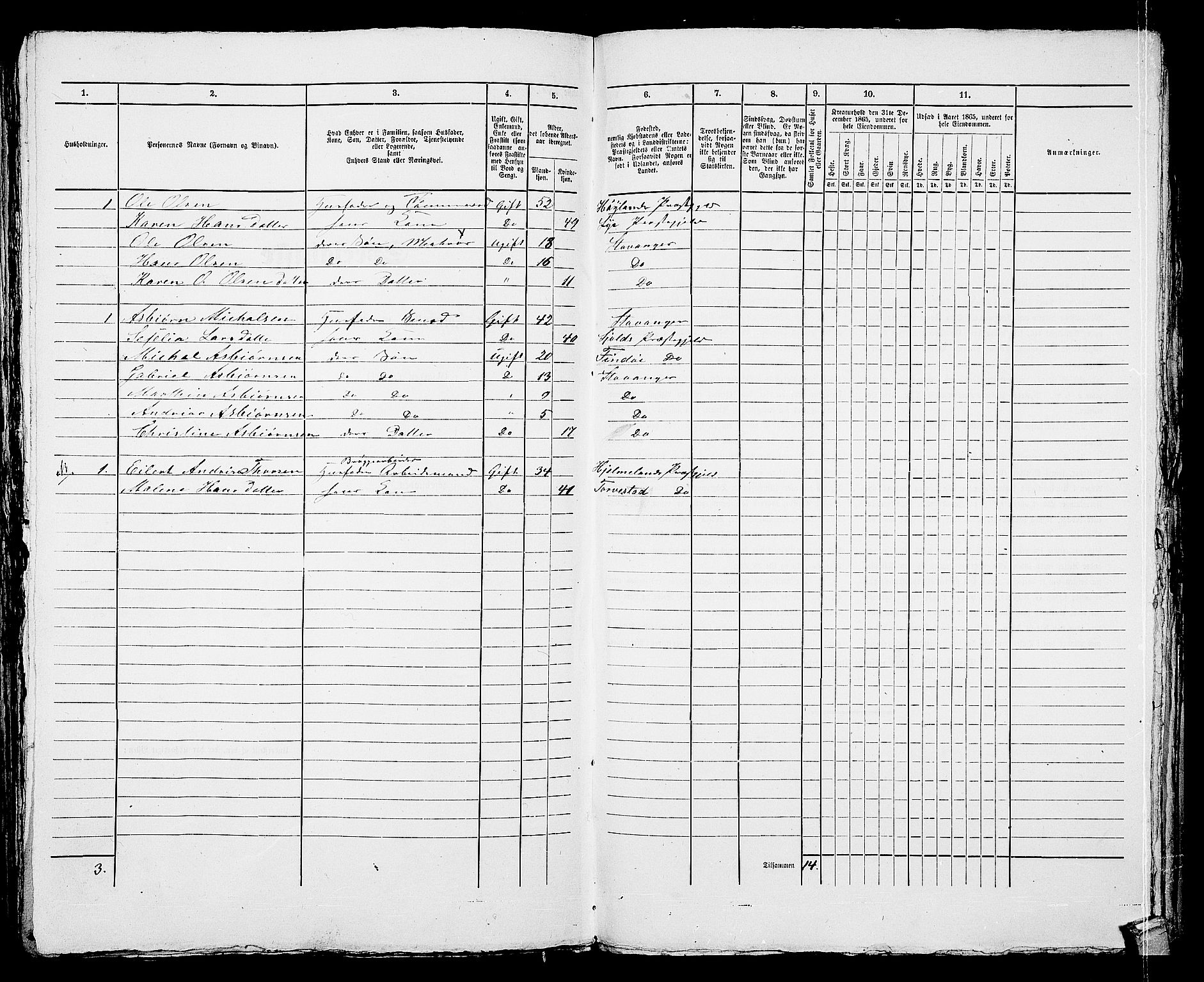 RA, 1865 census for Stavanger, 1865, p. 2380