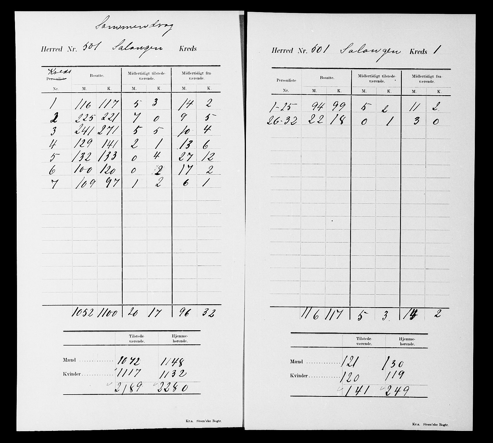 SATØ, 1900 census for Salangen, 1900, p. 19