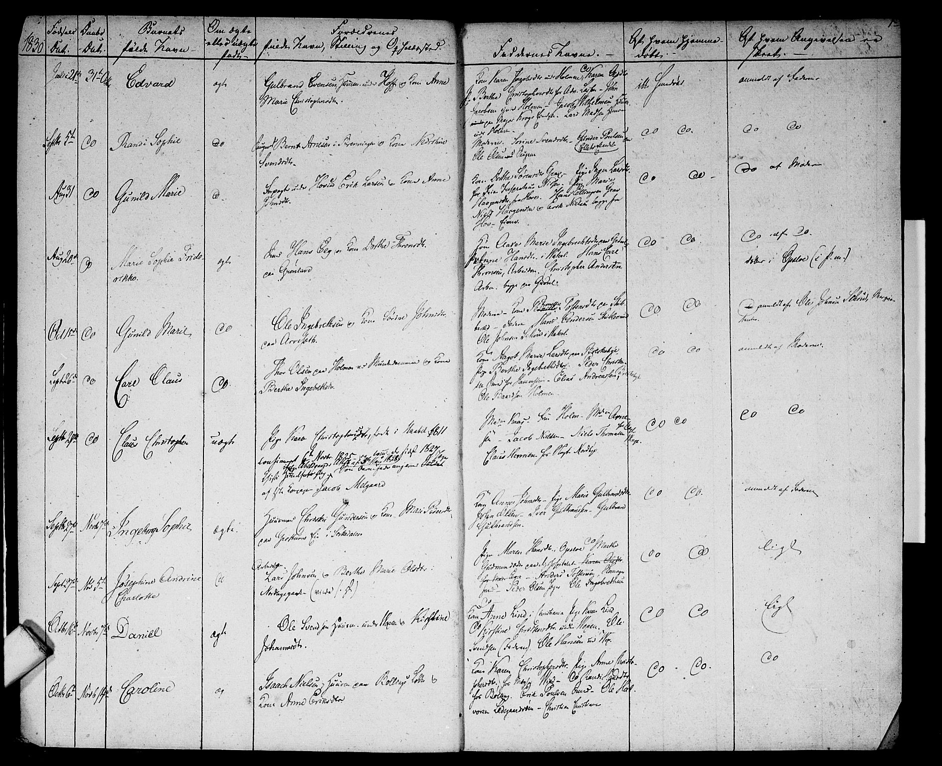 Aker prestekontor kirkebøker, SAO/A-10861/G/L0005: Parish register (copy) no. 5, 1830-1831, p. 1
