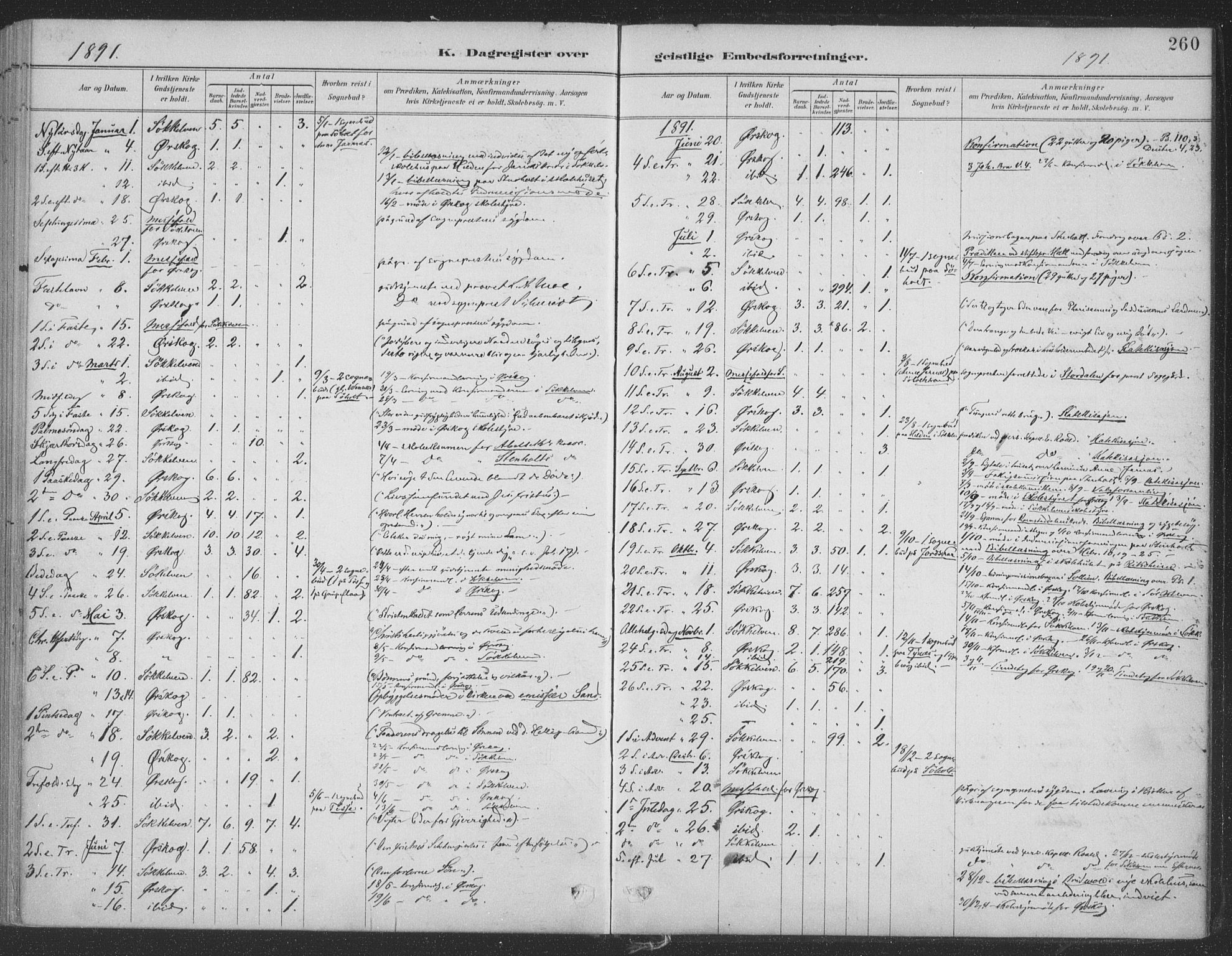 Ministerialprotokoller, klokkerbøker og fødselsregistre - Møre og Romsdal, SAT/A-1454/522/L0316: Parish register (official) no. 522A11, 1890-1911, p. 260