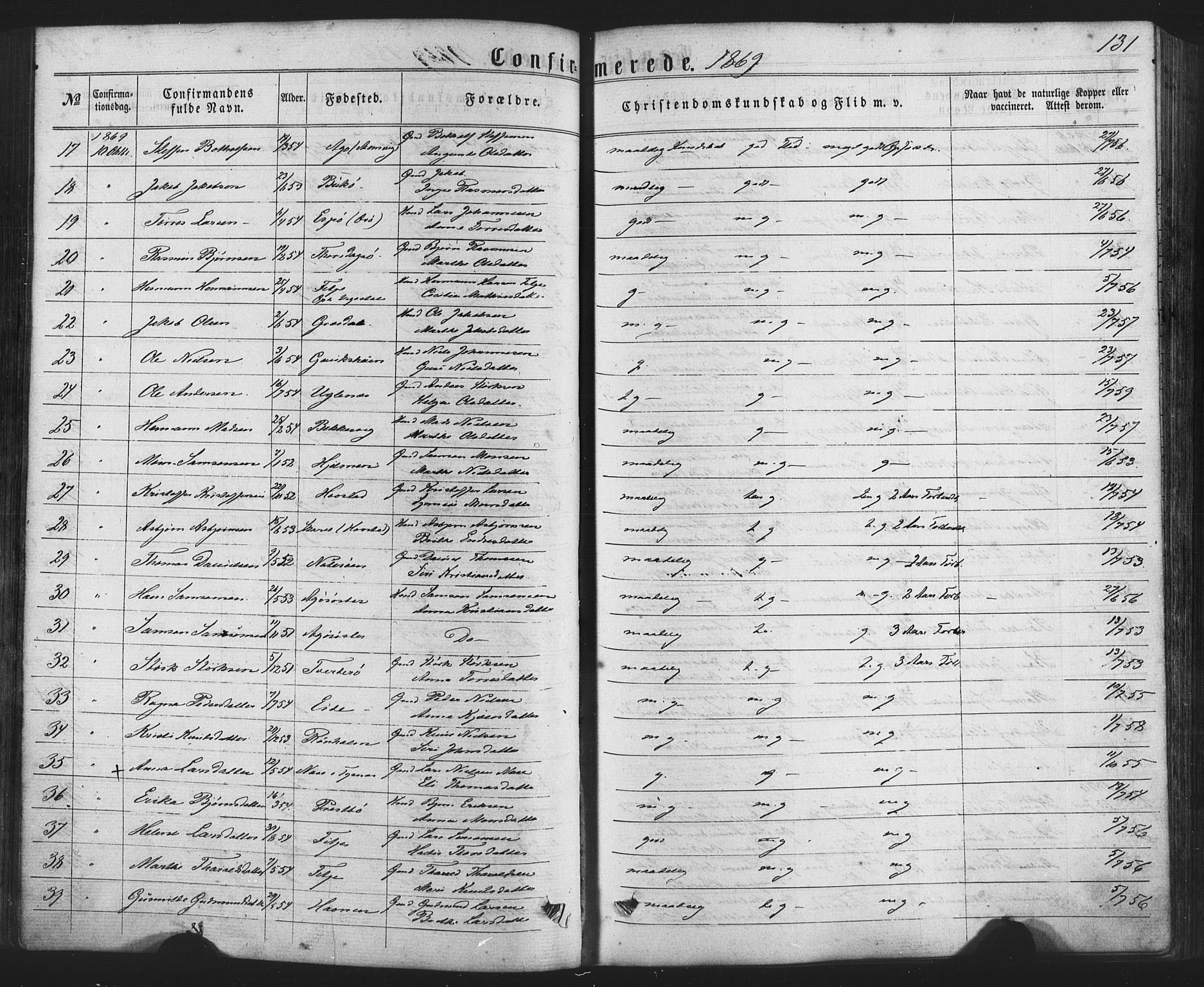 Fitjar sokneprestembete, AV/SAB-A-99926: Parish register (official) no. A 1, 1862-1881, p. 131