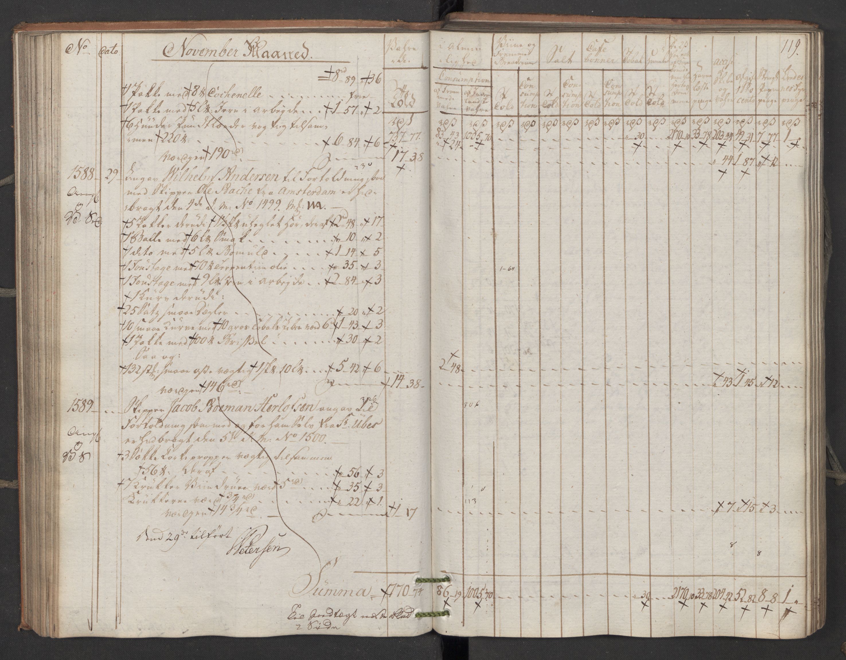 Generaltollkammeret, tollregnskaper, RA/EA-5490/R06/L0195/0001: Tollregnskaper Kristiania / Inngående kontinuasjonstollbok, 1794, p. 118b-119a