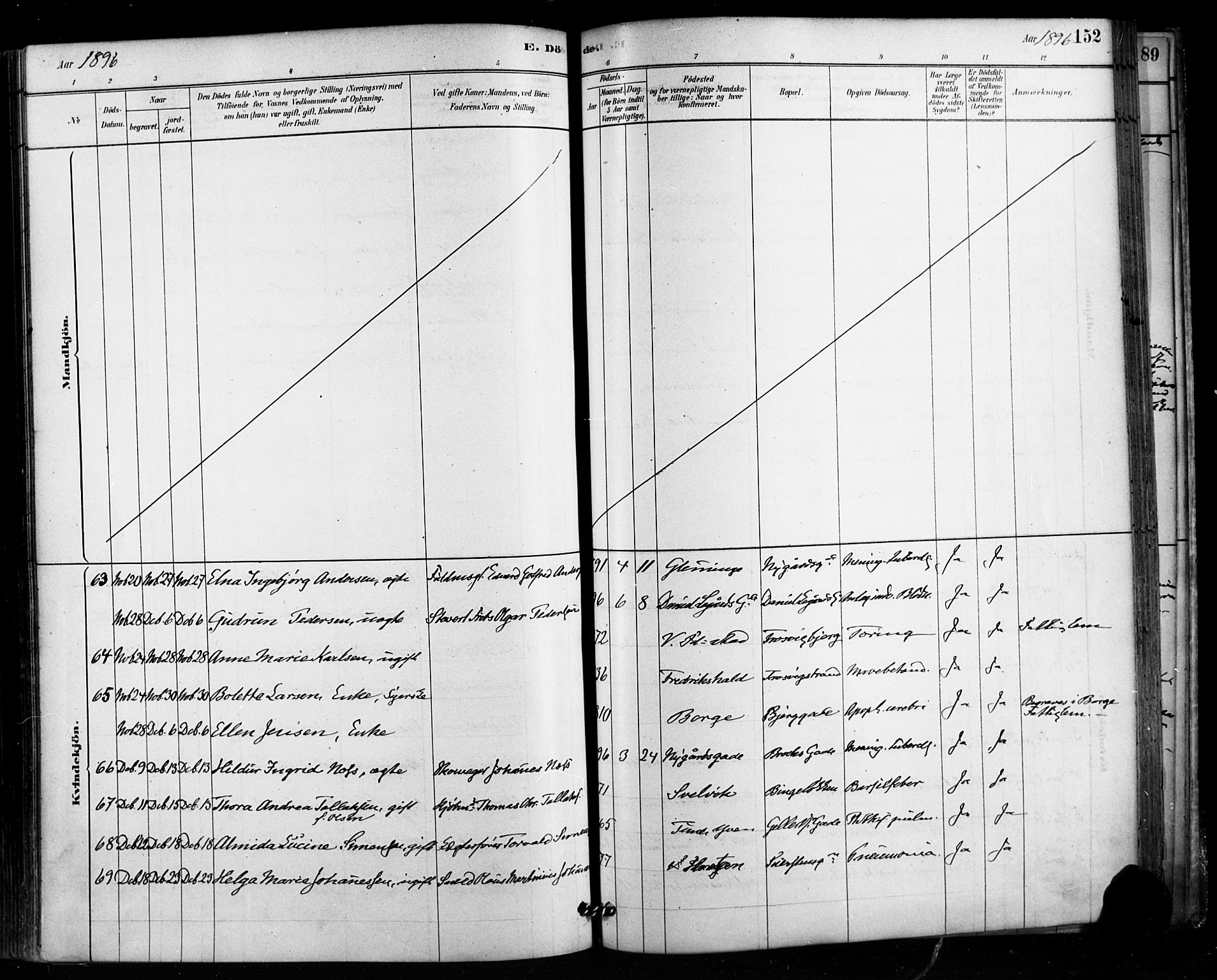 Fredrikstad domkirkes prestekontor Kirkebøker, SAO/A-10906/F/Fa/L0003: Parish register (official) no. 3, 1878-1904, p. 152