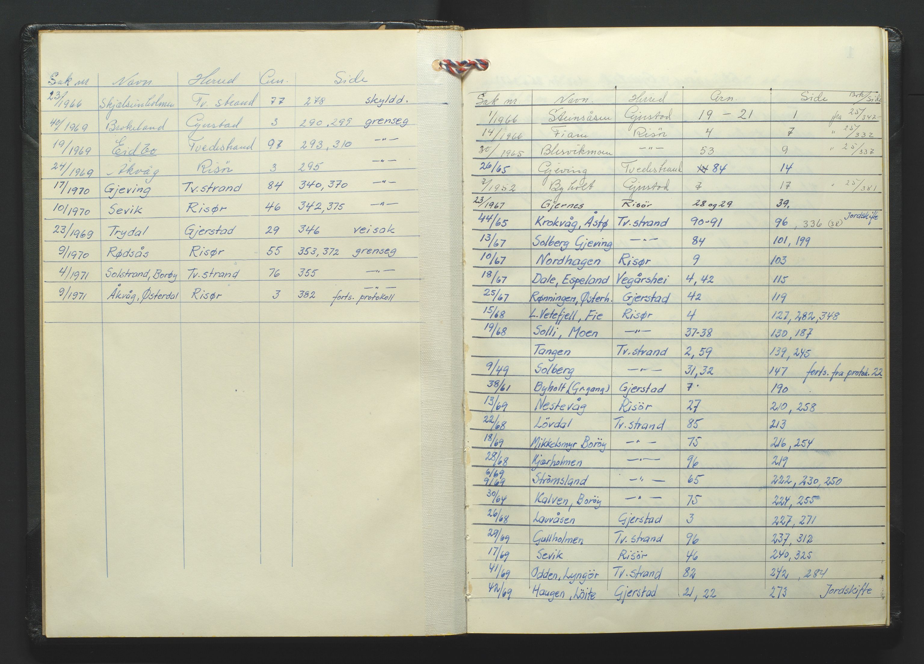 Nedenes jordskifterett, AV/SAK-1541-0007/F/Fa/Faa/L0011: Jordskifteprotokoll med gårdsregister, Holt domssokn nr 28, 1968-1973