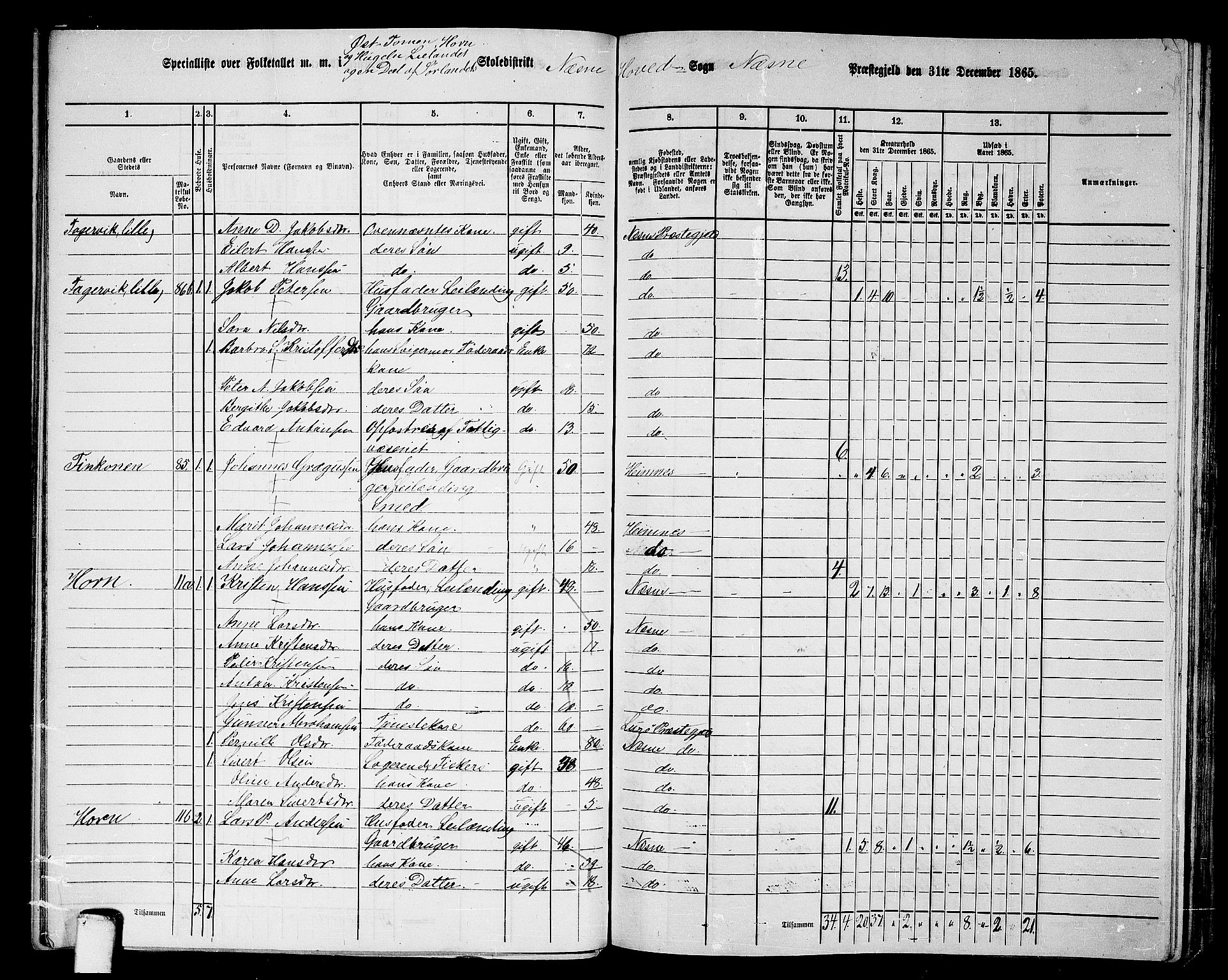 RA, 1865 census for Nesna, 1865, p. 65