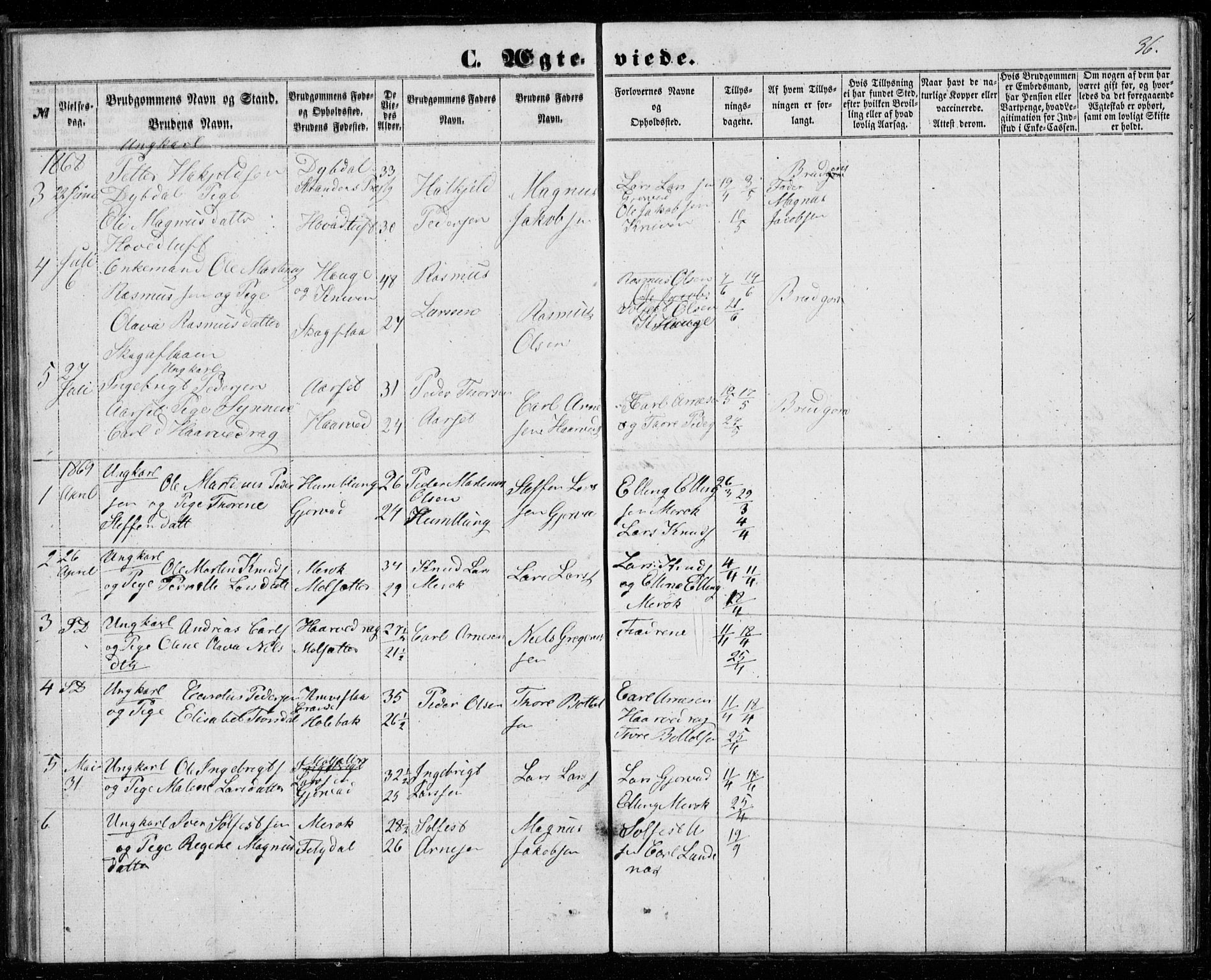 Ministerialprotokoller, klokkerbøker og fødselsregistre - Møre og Romsdal, SAT/A-1454/518/L0234: Parish register (copy) no. 518C01, 1854-1884, p. 36