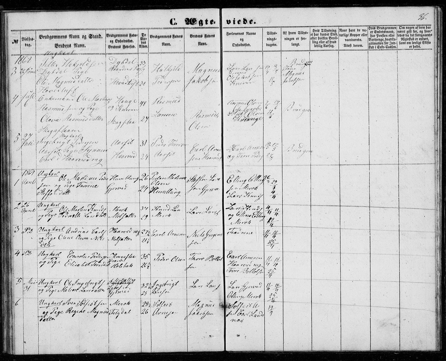 Ministerialprotokoller, klokkerbøker og fødselsregistre - Møre og Romsdal, AV/SAT-A-1454/518/L0234: Parish register (copy) no. 518C01, 1854-1884, p. 36