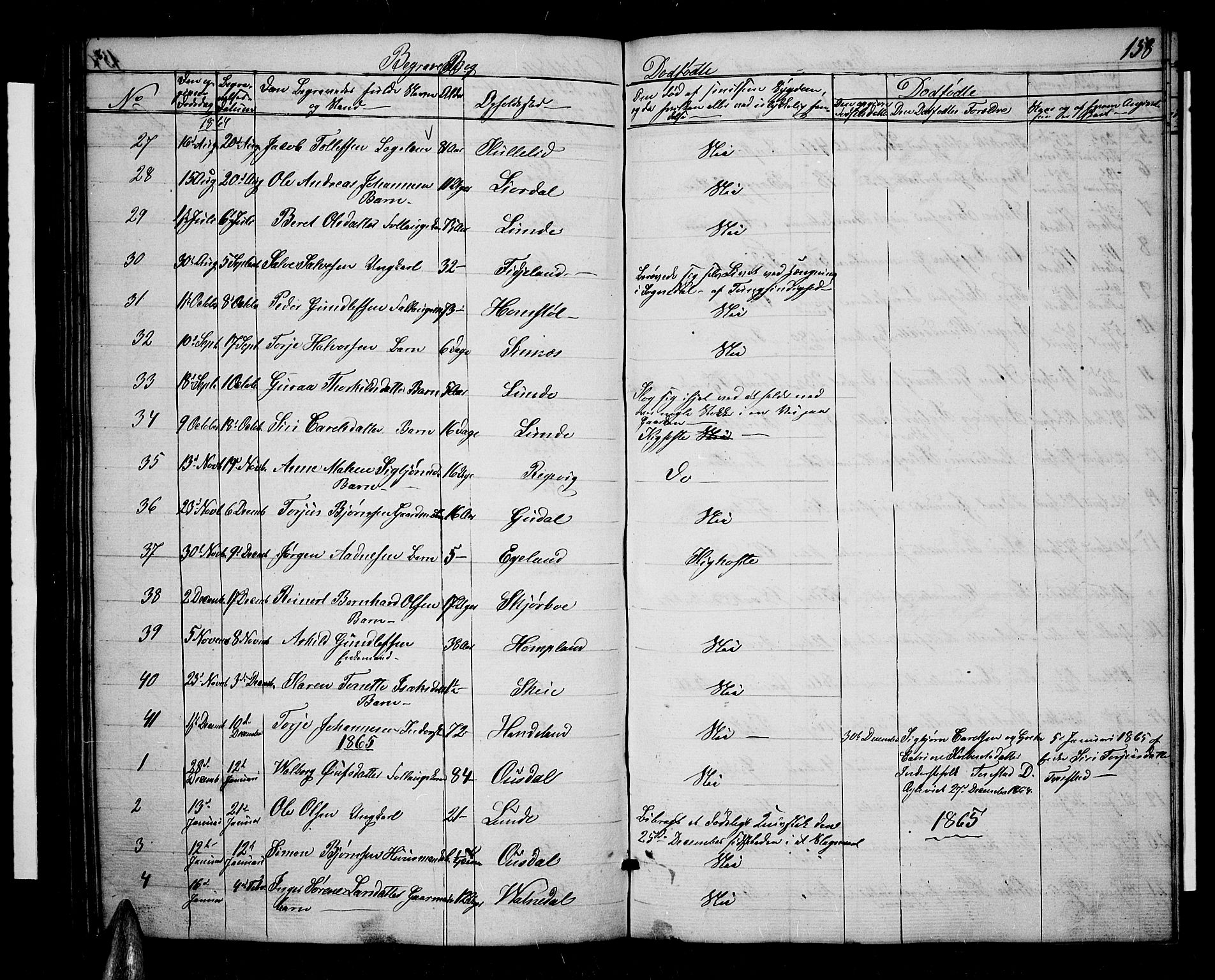 Sirdal sokneprestkontor, AV/SAK-1111-0036/F/Fb/Fbb/L0002: Parish register (copy) no. B 2, 1848-1878, p. 158