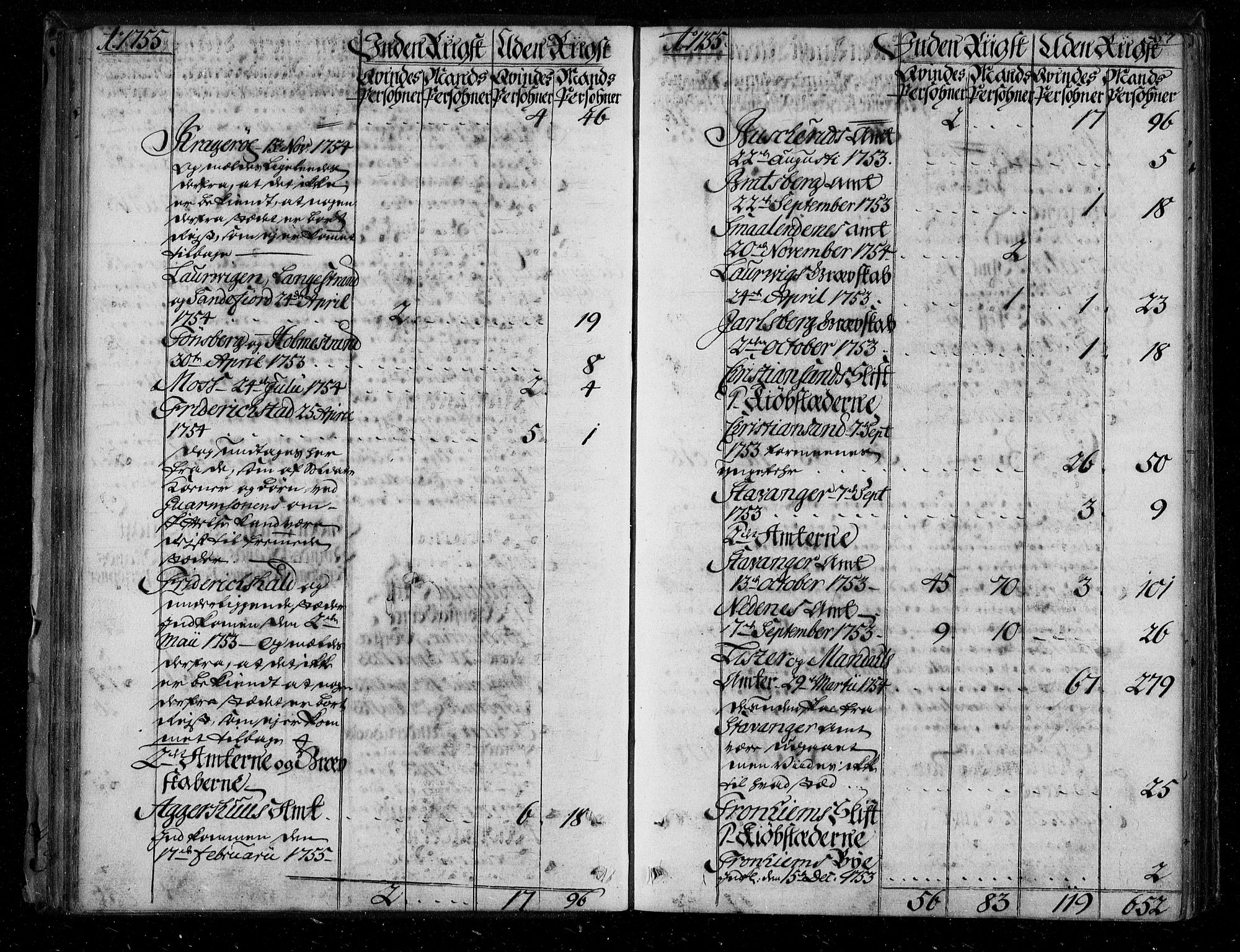 Stattholderembetet 1572-1771, AV/RA-EA-2870/Bf/L0002: Stattholderprotokoll (allmenn kopibok), 1753-1758, p. 56b-57a