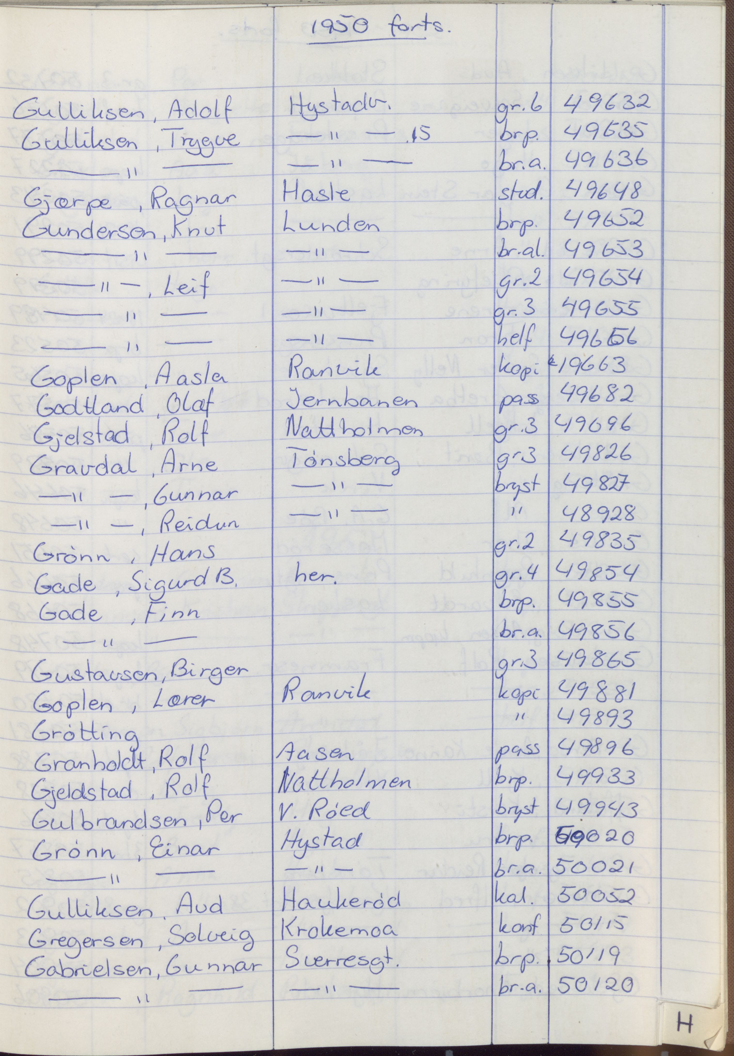 Pa 1494 - Jørgensen, Antonius. Fotograf, VEMU/A-2760/F/Fa, 1927-2004, p. 1293