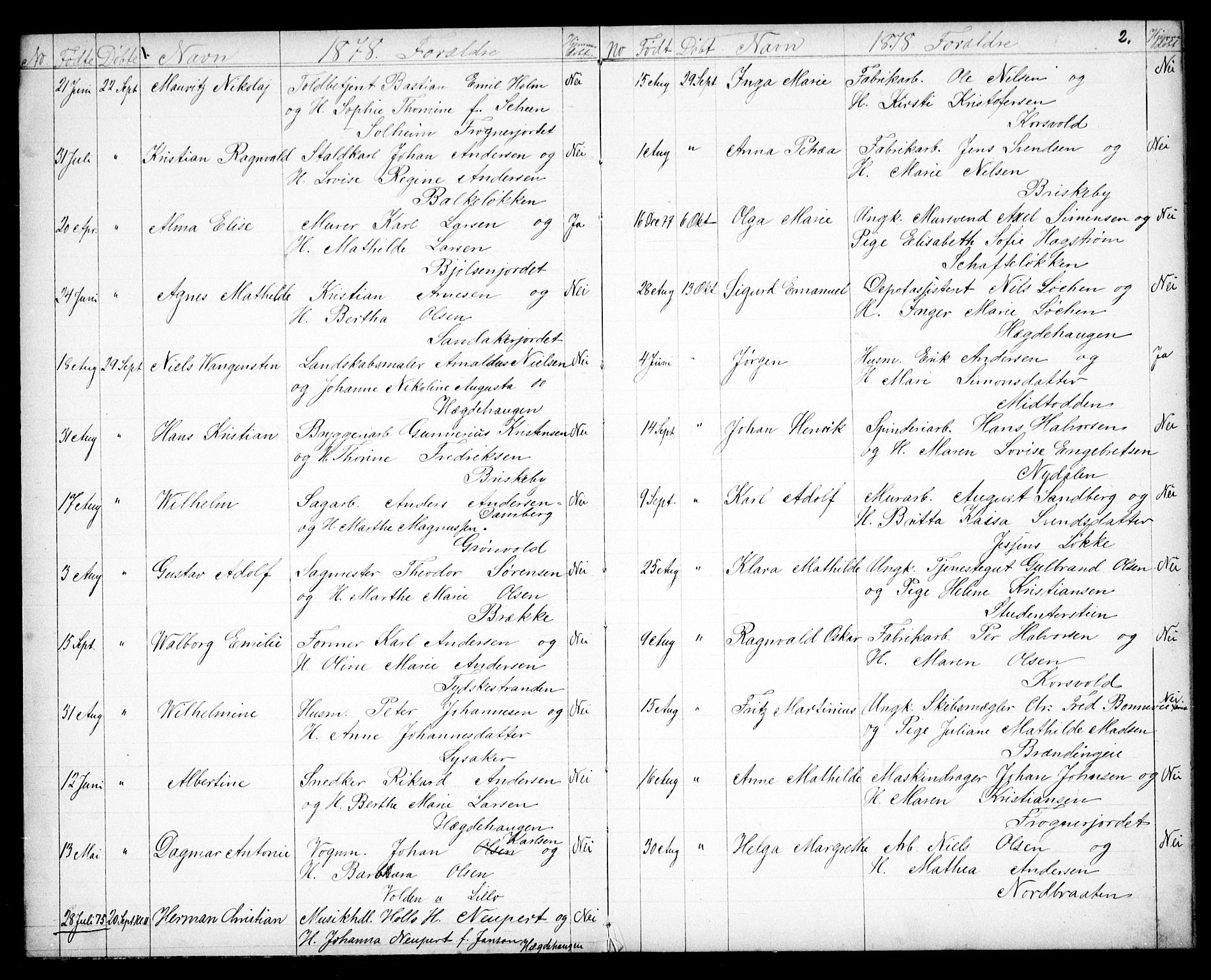 Vestre Aker prestekontor Kirkebøker, AV/SAO-A-10025/G/Ga/L0003: Parish register (copy) no. I 3, 1878-1891, p. 1-2