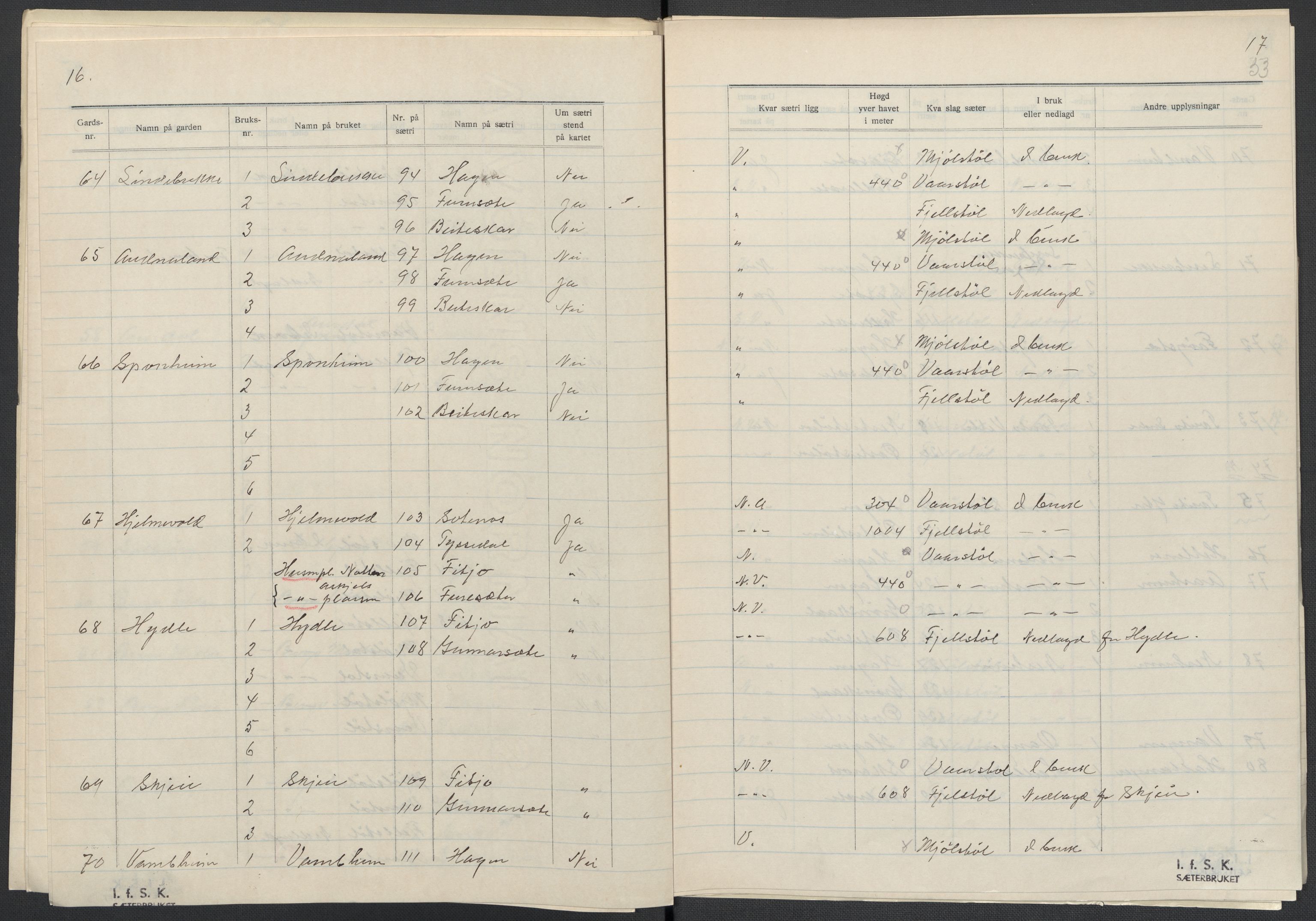 Instituttet for sammenlignende kulturforskning, AV/RA-PA-0424/F/Fc/L0010/0003: Eske B10: / Hordaland (perm XXVII), 1933-1936, p. 53