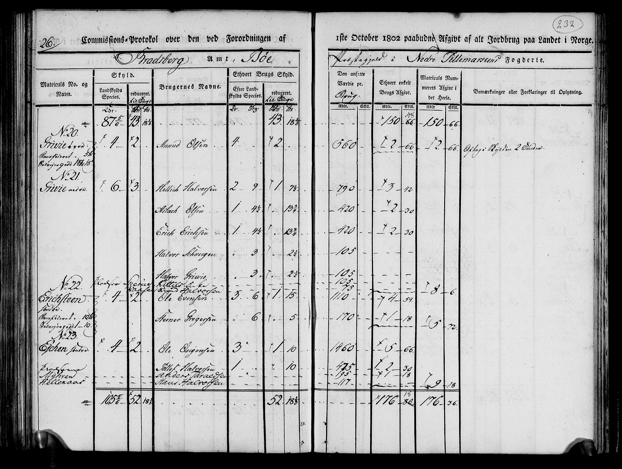 Rentekammeret inntil 1814, Realistisk ordnet avdeling, AV/RA-EA-4070/N/Ne/Nea/L0070: og 0071: Nedre Telemarken og Bamble fogderi. Kommisjonsprotokoll for Gjerpen, Solum, Holla, Bø, Sauherad og Heddal prestegjeld., 1803, p. 120