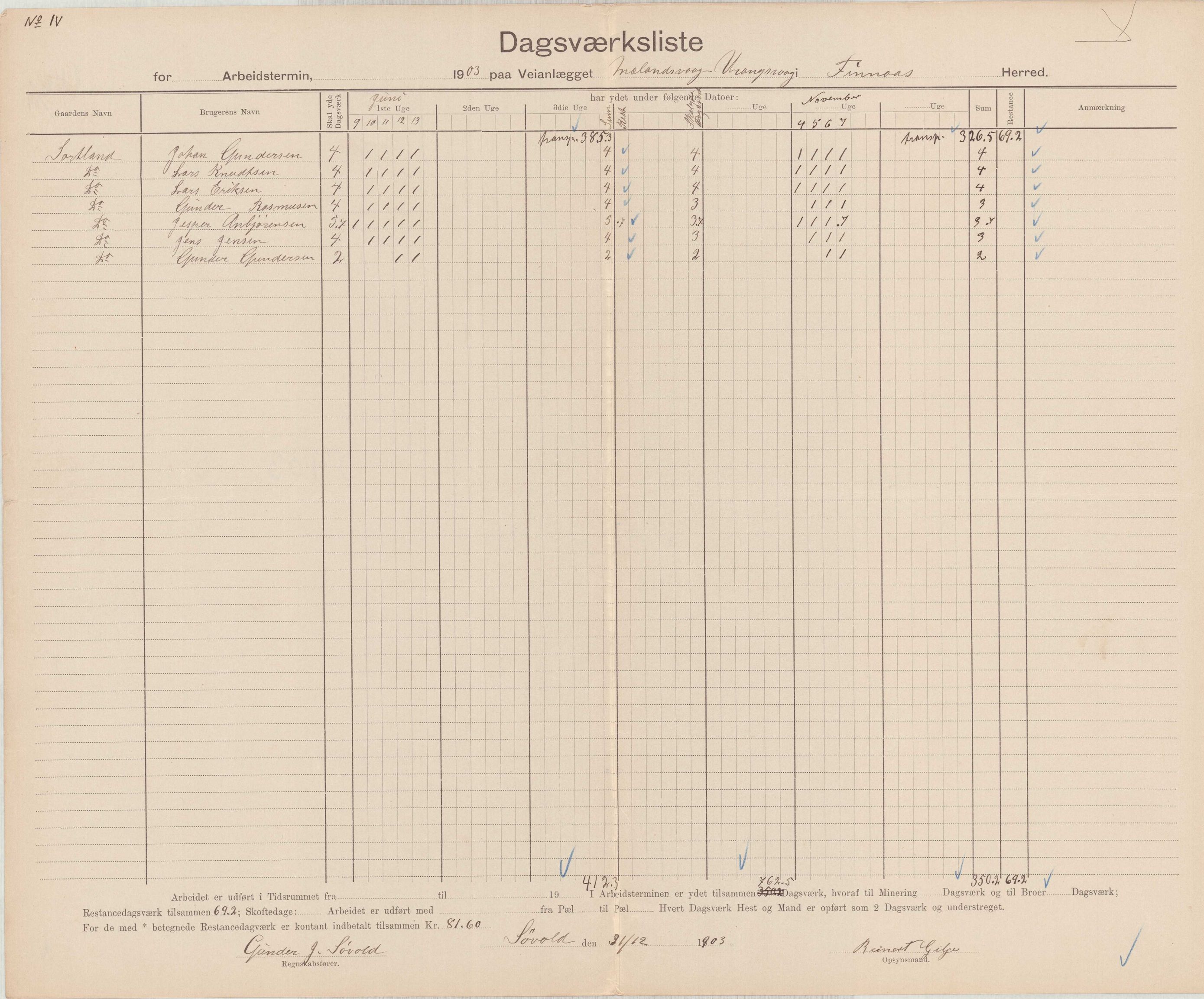 Finnaas kommune. Formannskapet, IKAH/1218a-021/E/Ea/L0002/0002: Rekneskap for veganlegg / Rekneskap for veganlegget Urangsvåg - Mælandsvåg, 1901-1903, p. 121