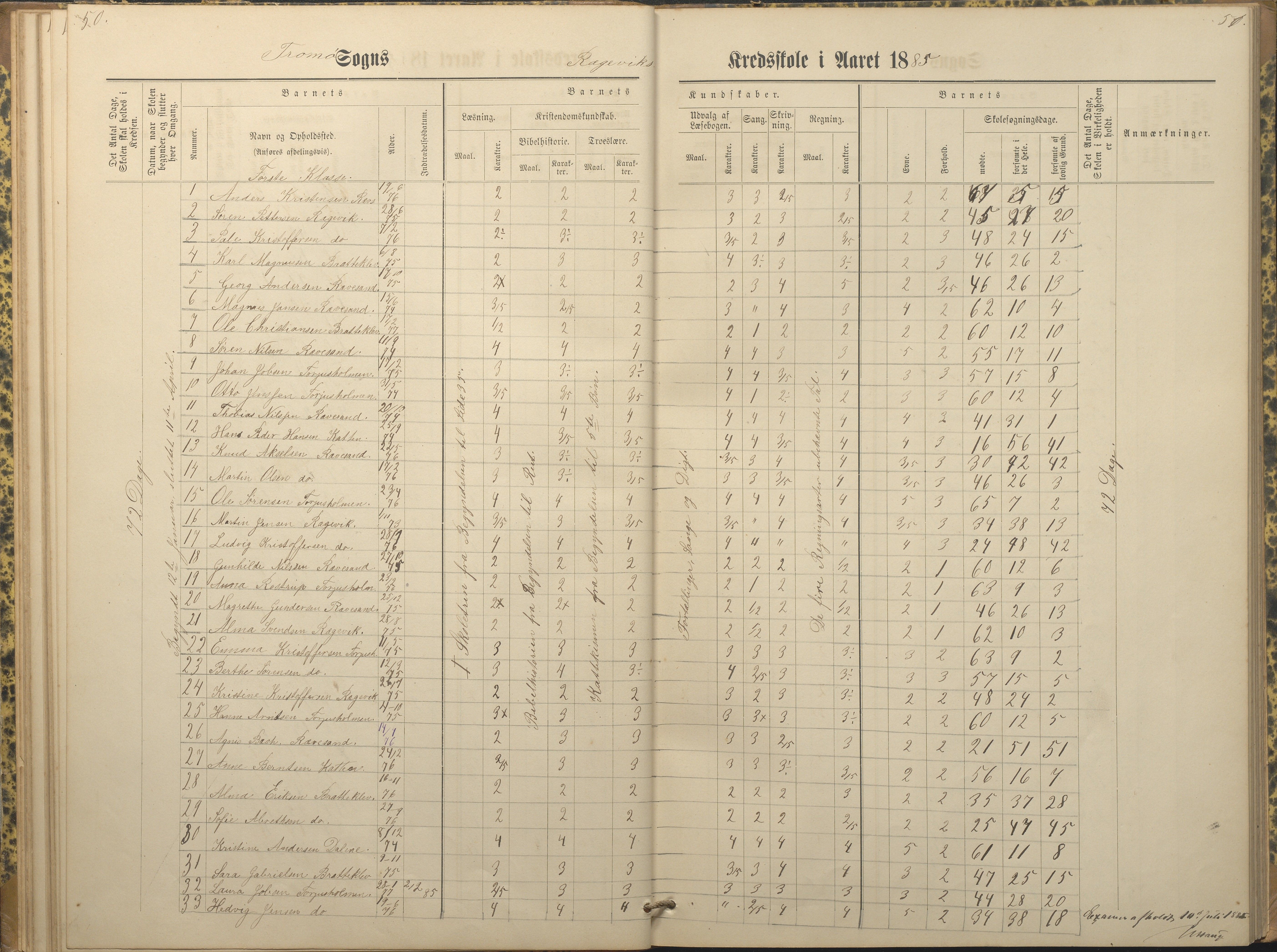 Tromøy kommune frem til 1971, AAKS/KA0921-PK/04/L0066: Rægevik - Karakterprotokoll, 1881-1891, p. 50-51