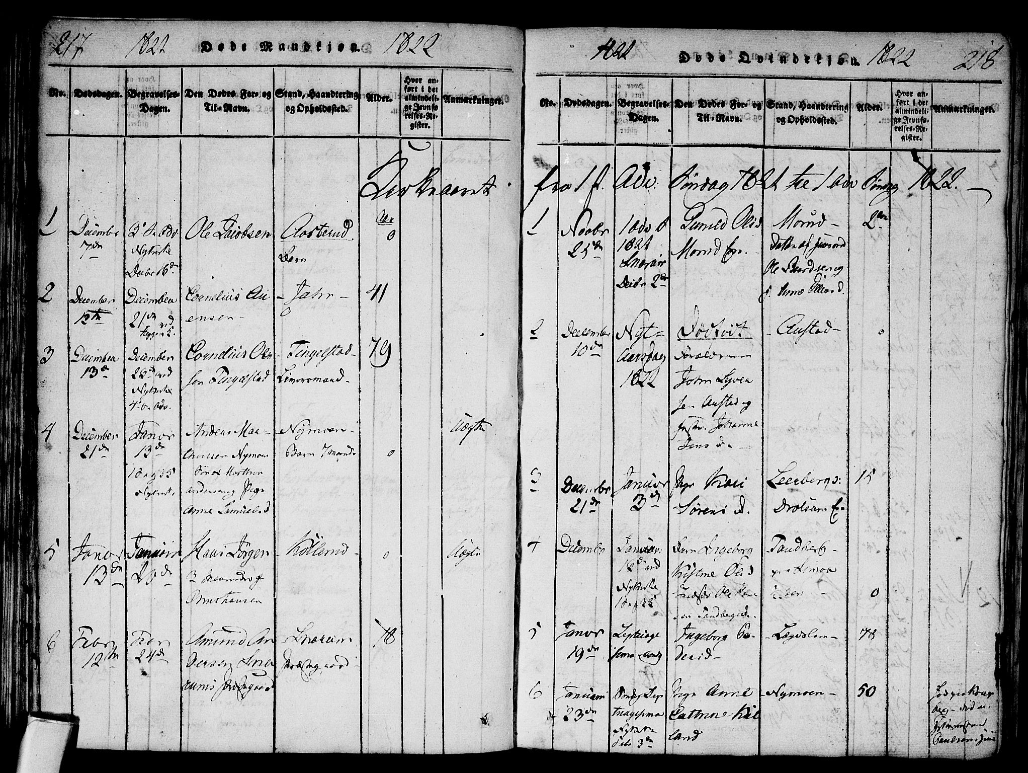 Modum kirkebøker, AV/SAKO-A-234/F/Fa/L0004: Parish register (official) no. 4, 1818-1824, p. 217-218