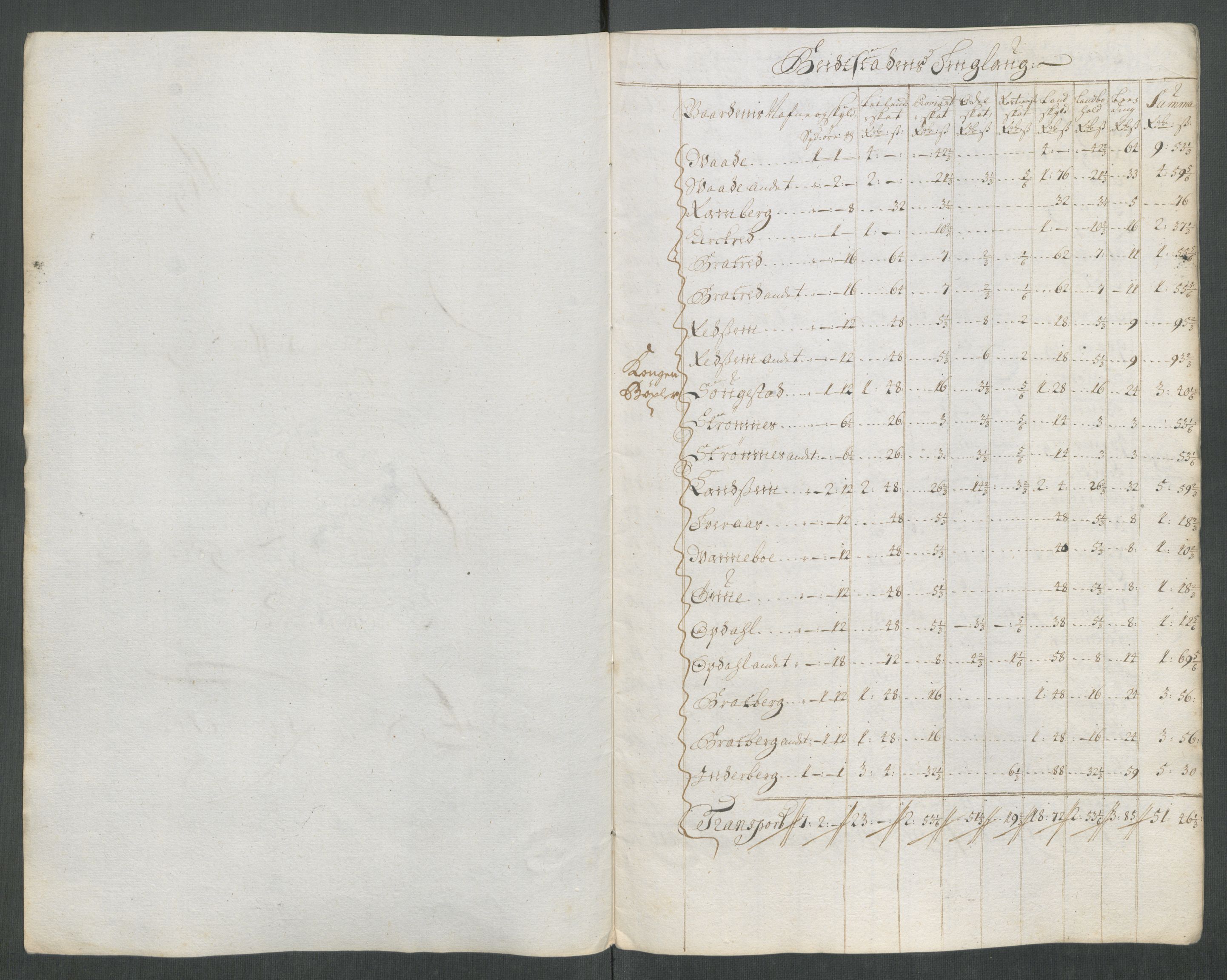 Rentekammeret inntil 1814, Reviderte regnskaper, Fogderegnskap, AV/RA-EA-4092/R63/L4320: Fogderegnskap Inderøy, 1712, p. 331