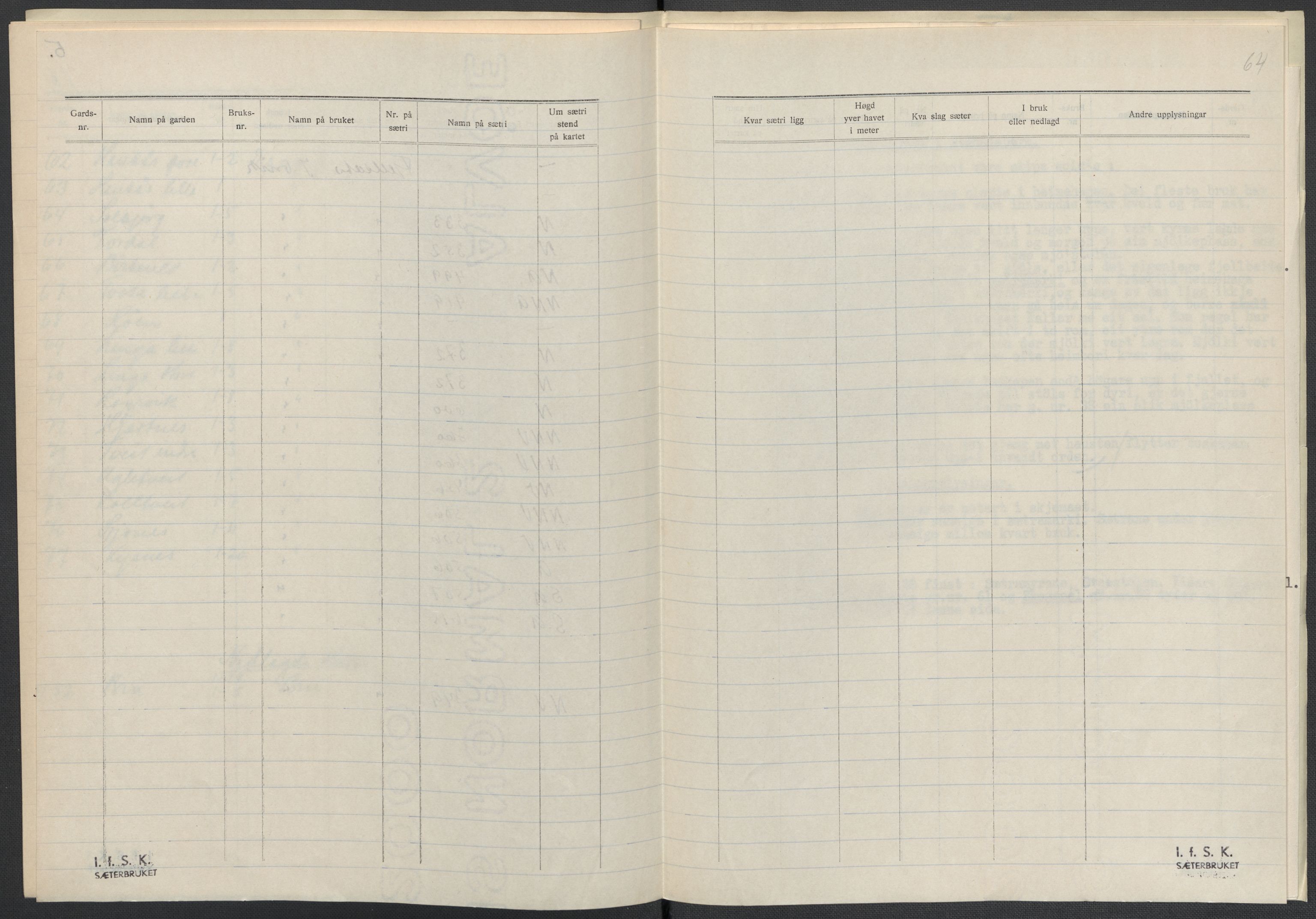 Instituttet for sammenlignende kulturforskning, AV/RA-PA-0424/F/Fc/L0010/0002: Eske B10: / Hordaland (perm XXVI), 1932-1935, p. 64