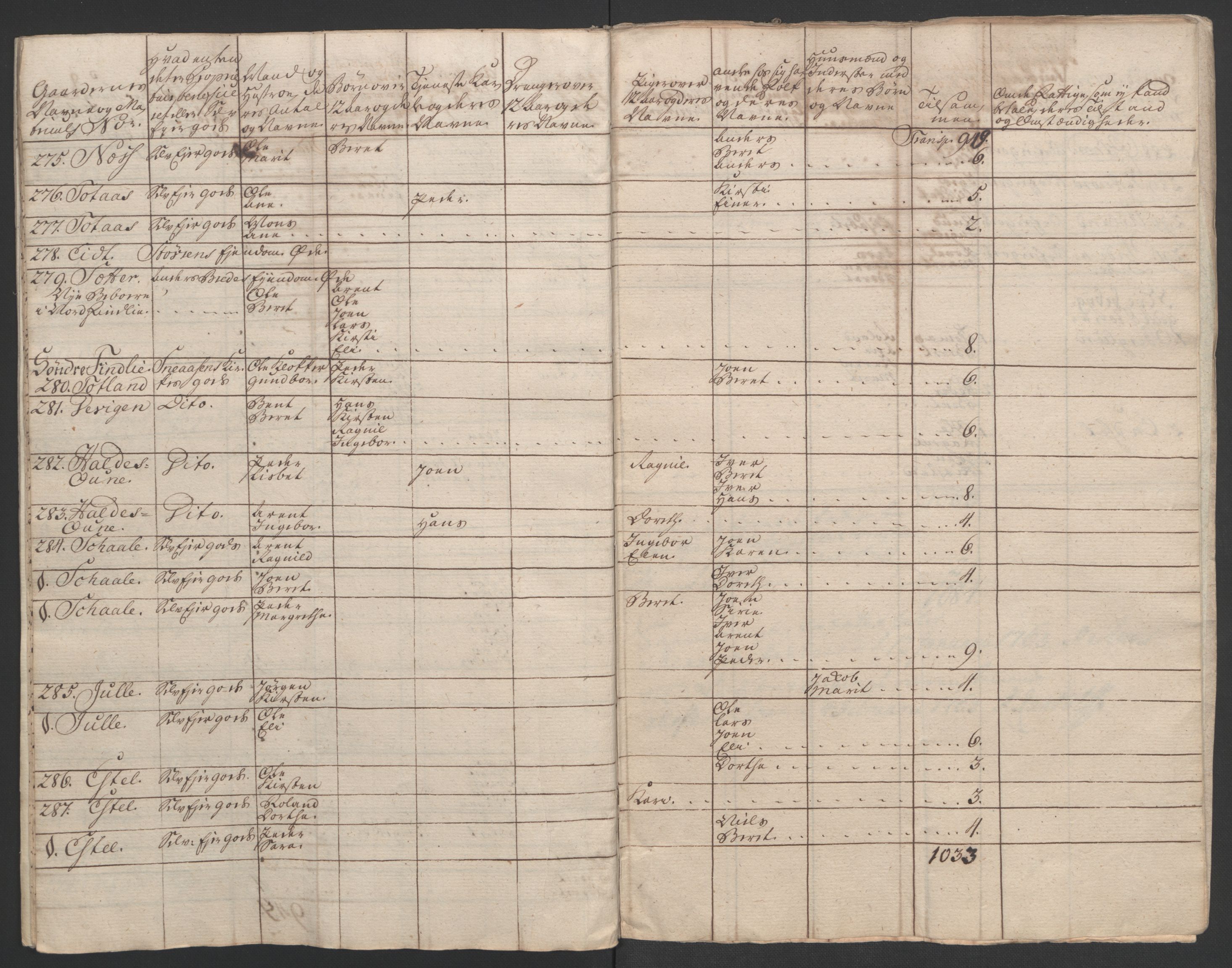 Rentekammeret inntil 1814, Realistisk ordnet avdeling, AV/RA-EA-4070/Ol/L0020/0003: [Gg 10]: Ekstraskatten, 23.09.1762. Romsdal, Strinda, Selbu, Inderøy. / Inderøy, 1762-1764, p. 98