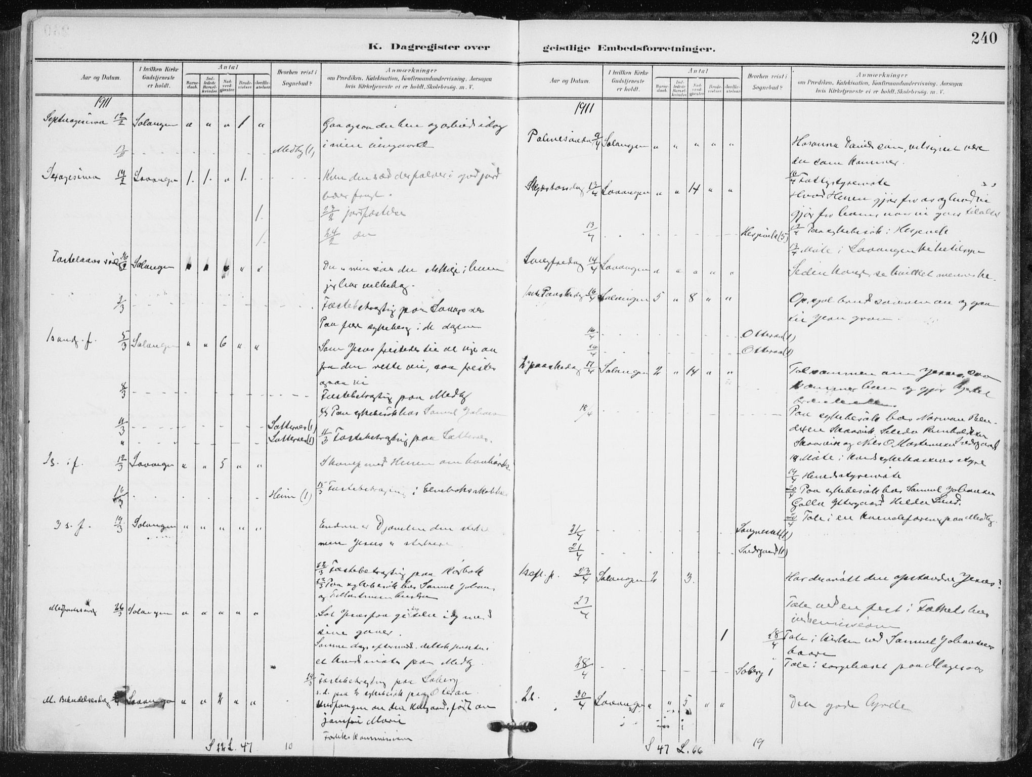 Salangen sokneprestembete, AV/SATØ-S-1324/H/Ha/L0002kirke: Parish register (official) no. 2, 1902-1911, p. 240
