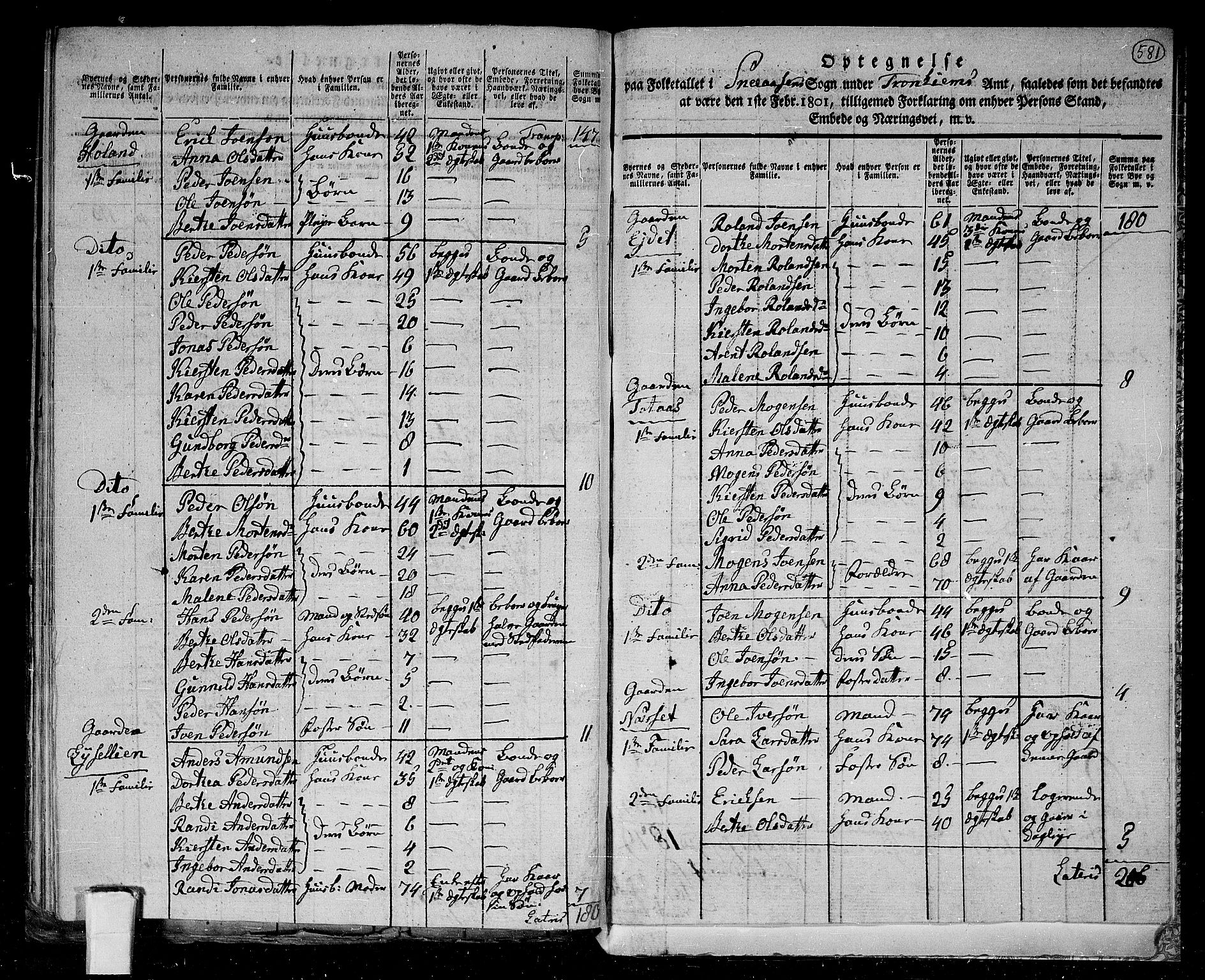 RA, 1801 census for 1736P Snåsa, 1801, p. 580b-581a