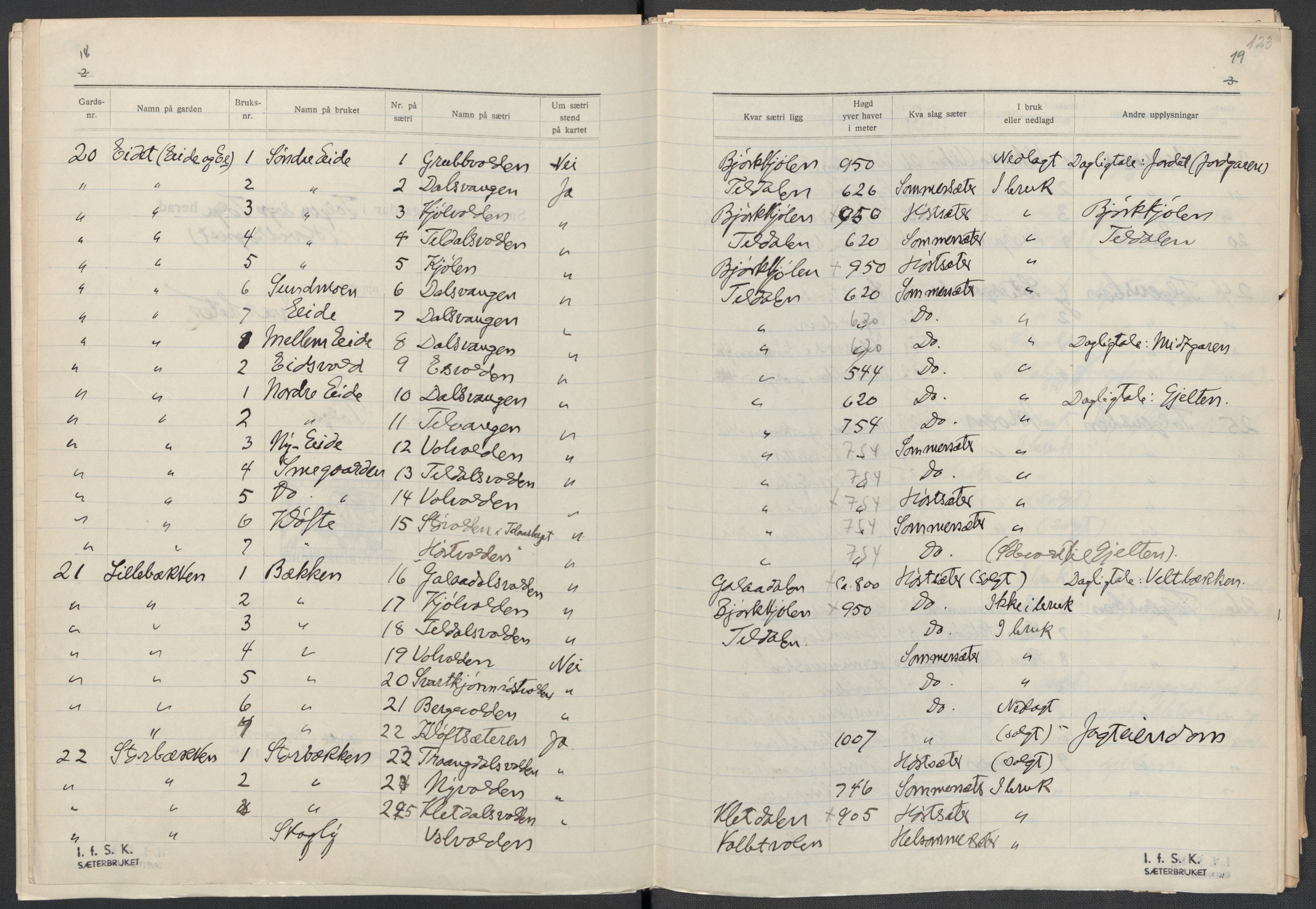 Instituttet for sammenlignende kulturforskning, AV/RA-PA-0424/F/Fc/L0003/0003: Eske B3: / Hedmark (perm VI), 1933-1939, p. 123