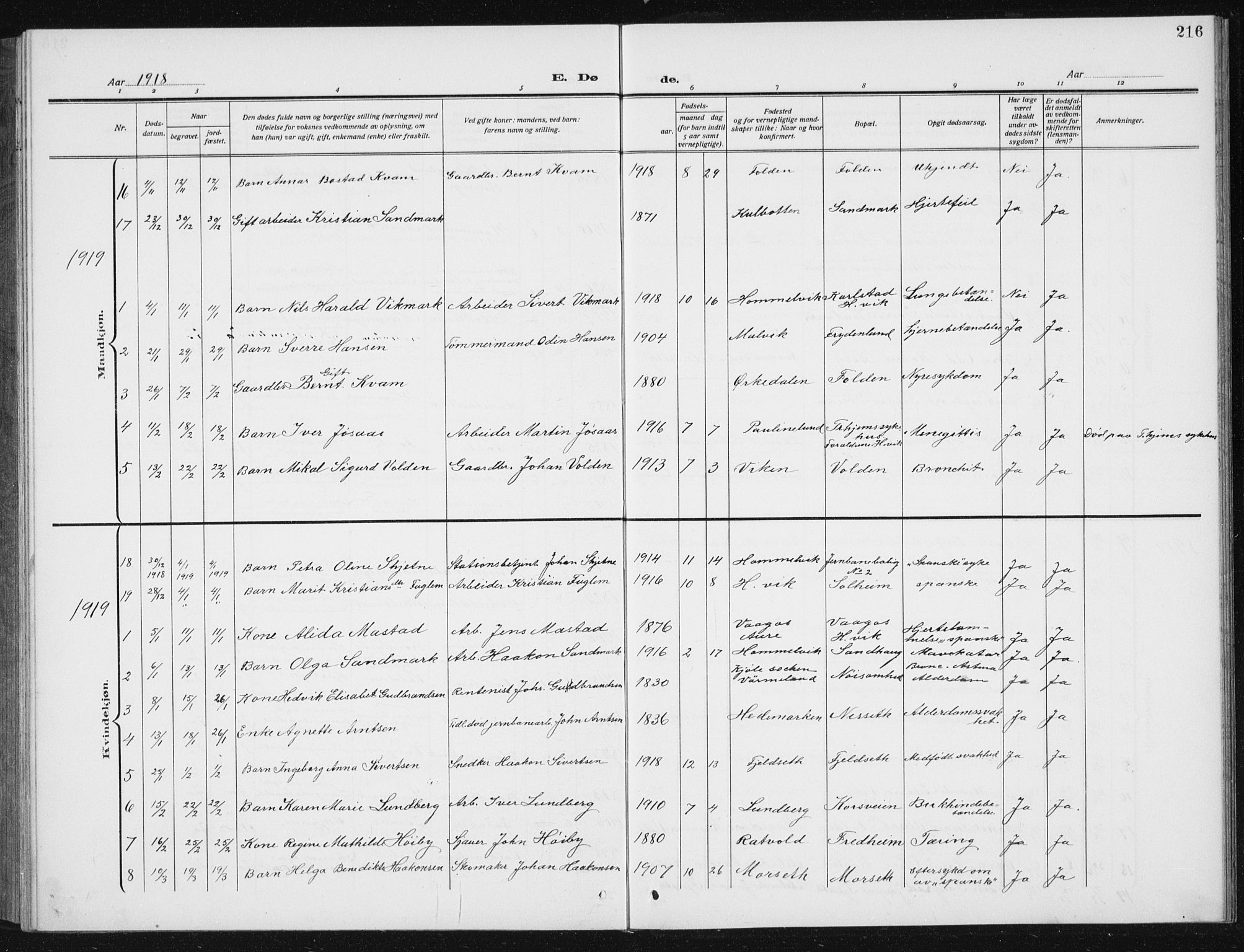 Ministerialprotokoller, klokkerbøker og fødselsregistre - Sør-Trøndelag, SAT/A-1456/617/L0431: Parish register (copy) no. 617C02, 1910-1936, p. 216