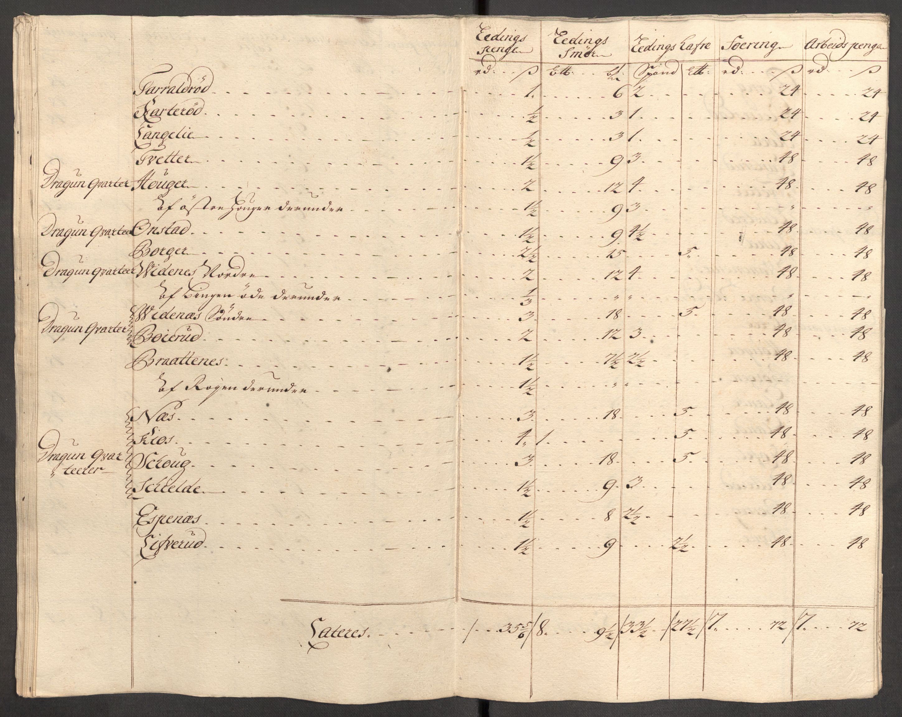 Rentekammeret inntil 1814, Reviderte regnskaper, Fogderegnskap, AV/RA-EA-4092/R07/L0308: Fogderegnskap Rakkestad, Heggen og Frøland, 1714, p. 303