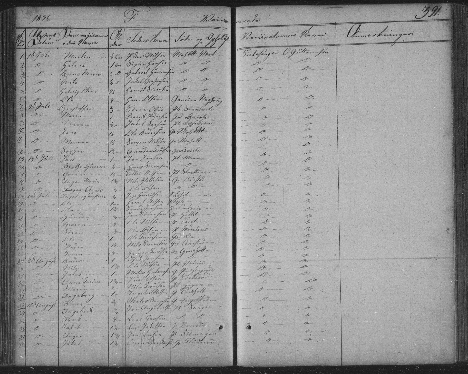 Siljan kirkebøker, SAKO/A-300/F/Fa/L0001: Parish register (official) no. 1, 1831-1870, p. 391