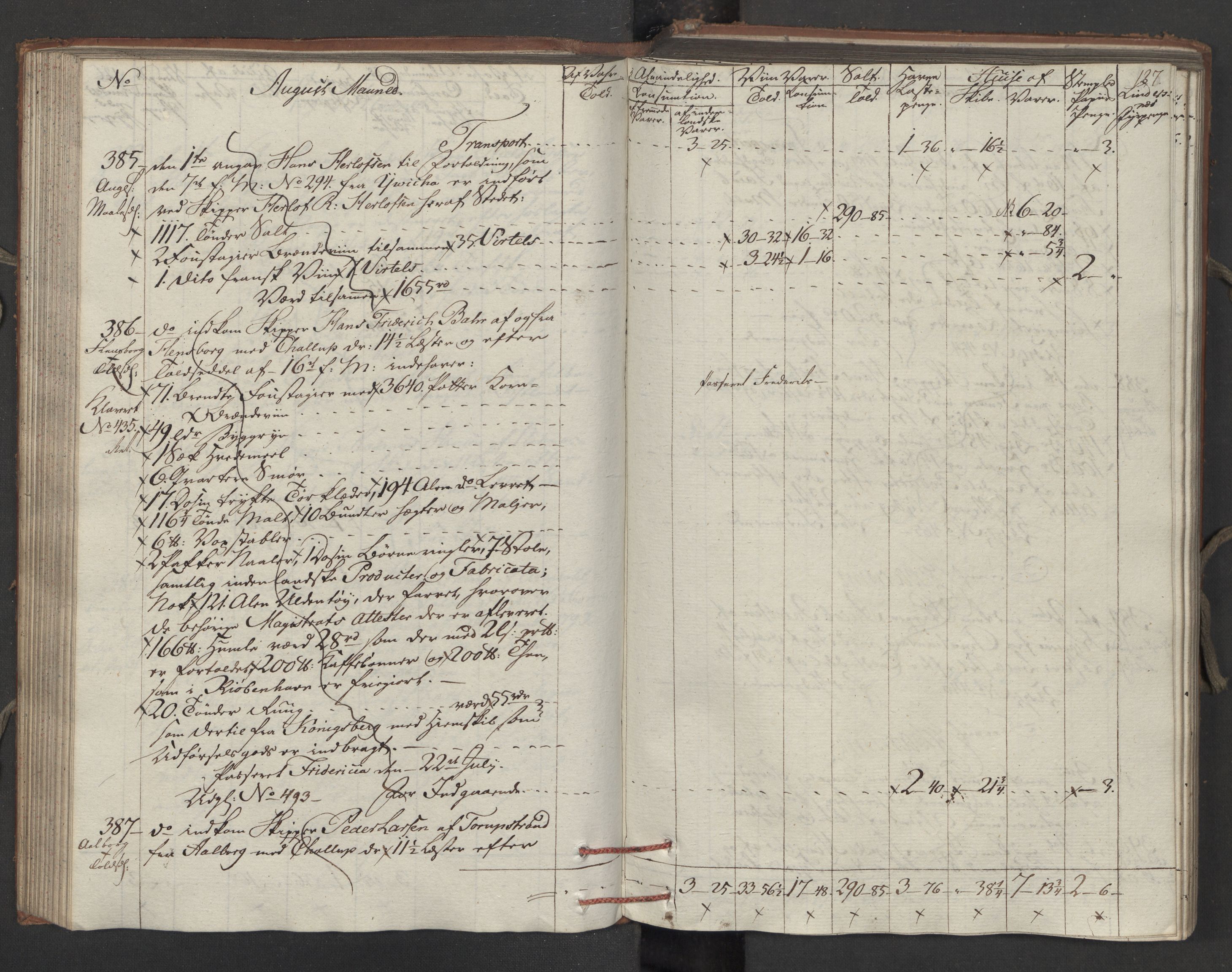 Generaltollkammeret, tollregnskaper, RA/EA-5490/R15/L0121/0001: Tollregnskaper Arendal / Inngående tollbok, 1794, p. 126b-127a