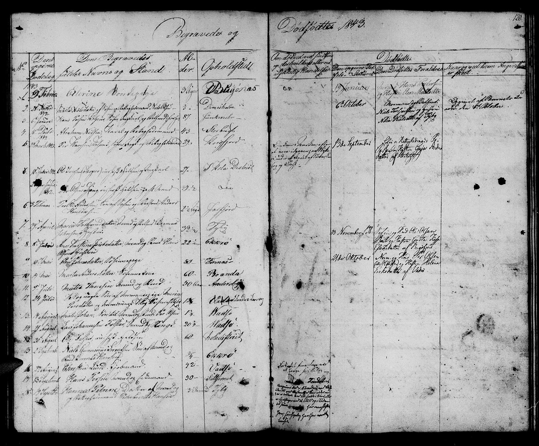 Vadsø sokneprestkontor, SATØ/S-1325/H/Hb/L0001klokker: Parish register (copy) no. 1, 1843-1853, p. 120