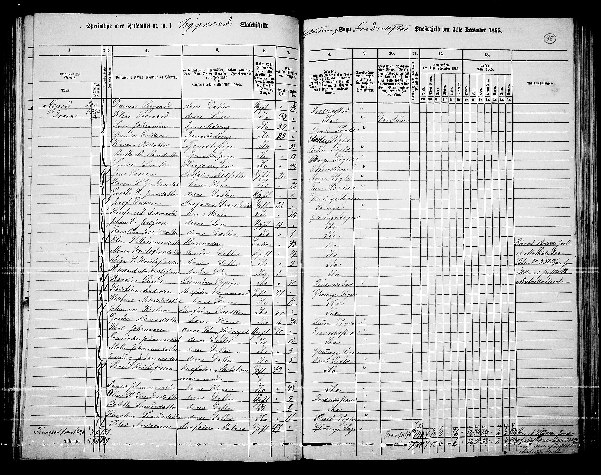 RA, 1865 census for Fredrikstad/Glemmen, 1865, p. 91