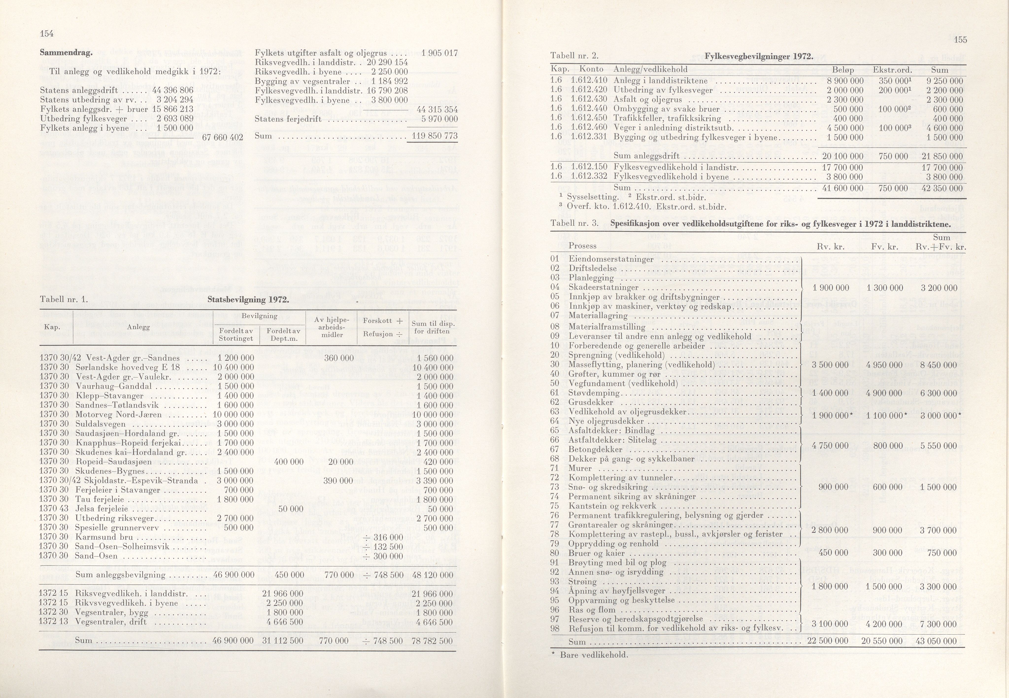 Rogaland fylkeskommune - Fylkesrådmannen , IKAR/A-900/A/Aa/Aaa/L0093: Møtebok , 1973, p. 154-155