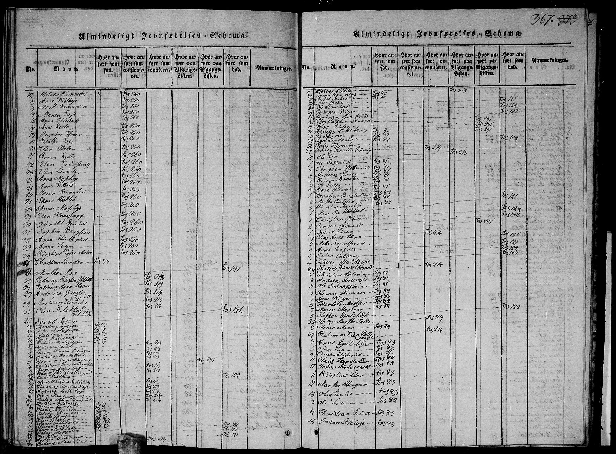 Høland prestekontor Kirkebøker, SAO/A-10346a/G/Ga/L0001: Parish register (copy) no. I 1, 1814-1827, p. 367