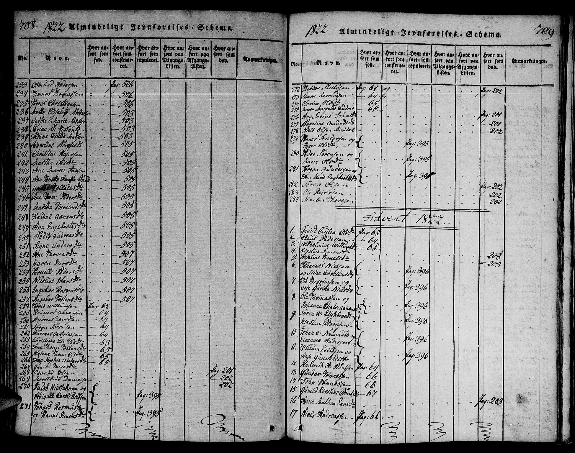 Mandal sokneprestkontor, AV/SAK-1111-0030/F/Fa/Faa/L0010: Parish register (official) no. A 10, 1817-1830, p. 708-709